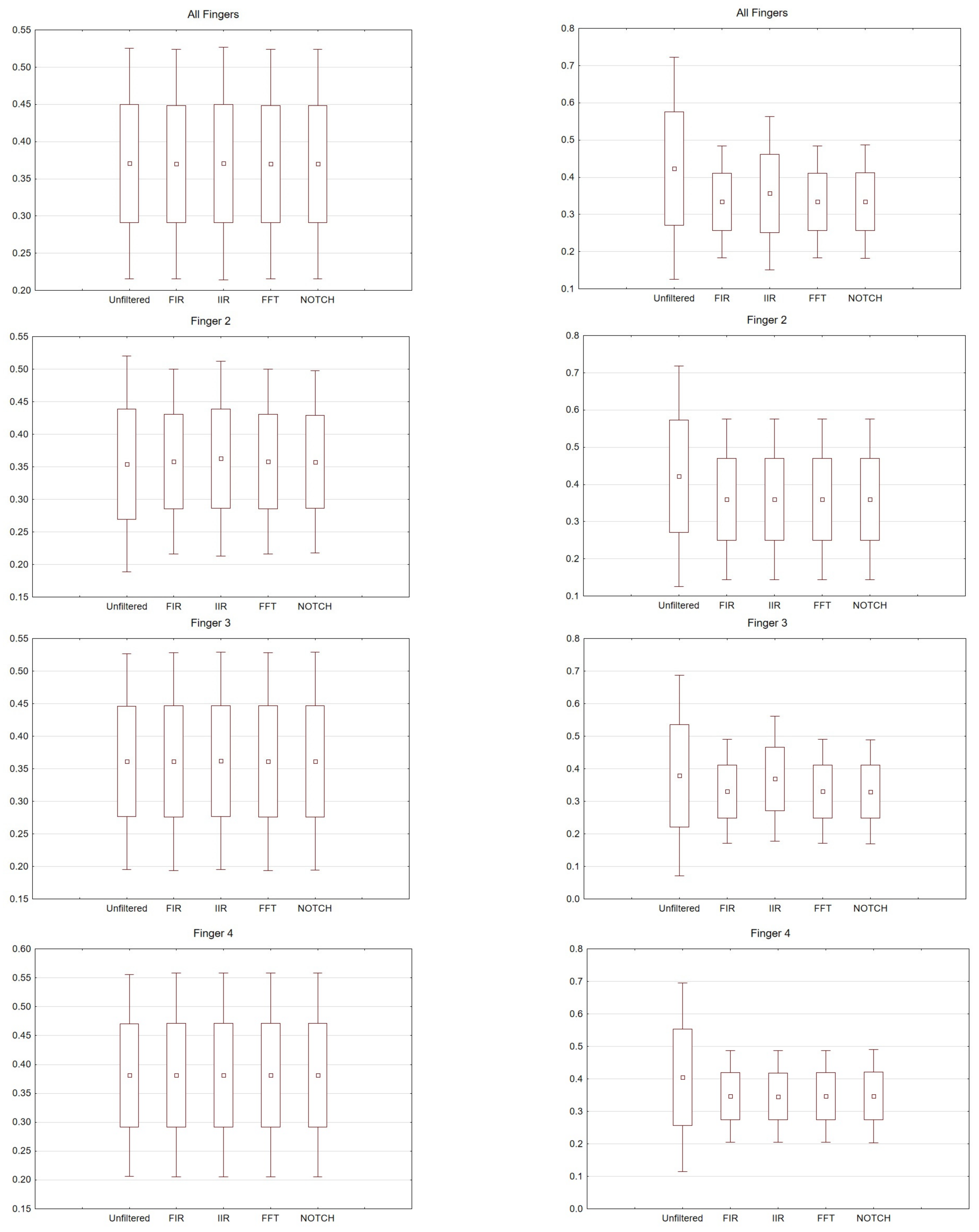 Sensors 21 07711 g007