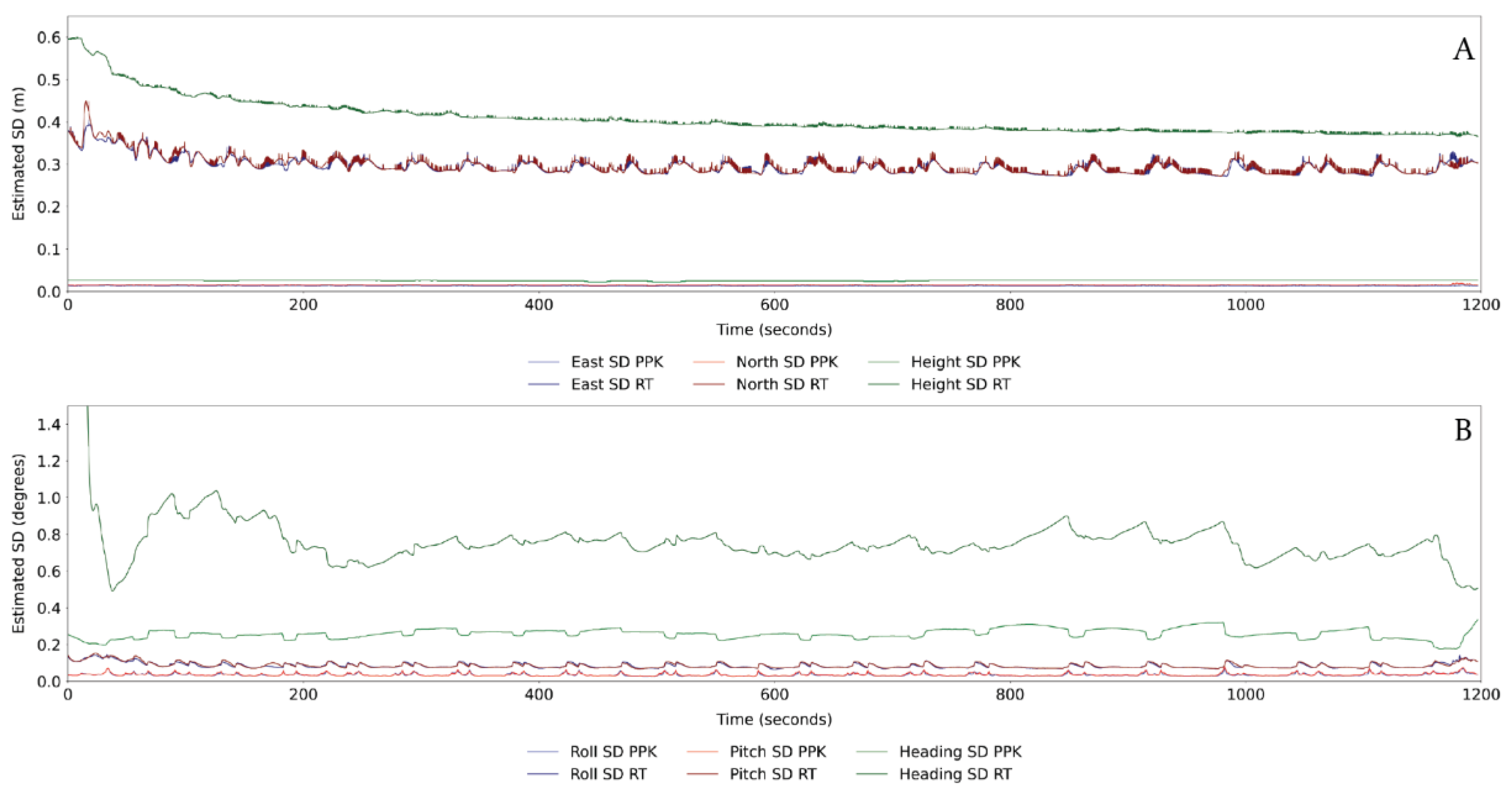 Sensors 21 07719 g004