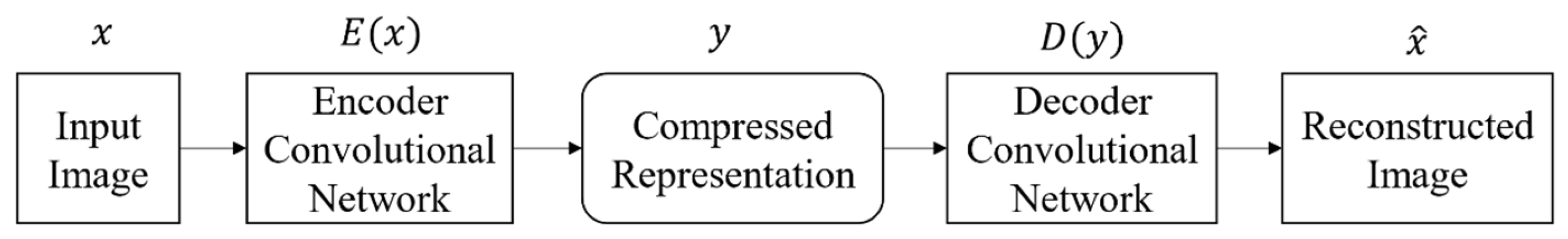 Sensors 21 07731 g001