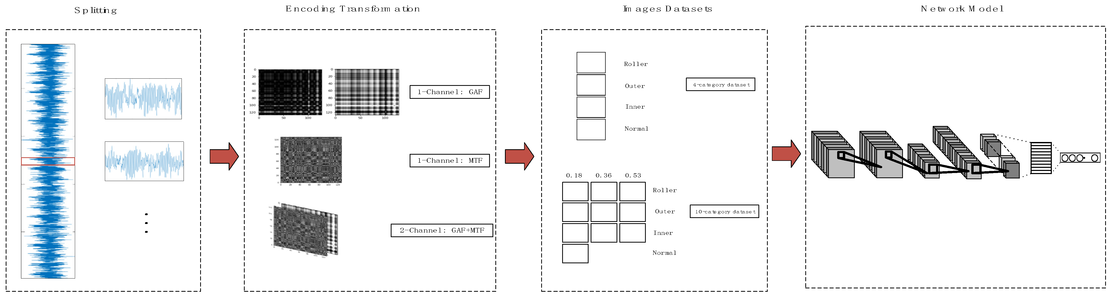 Sensors 21 07762 g001