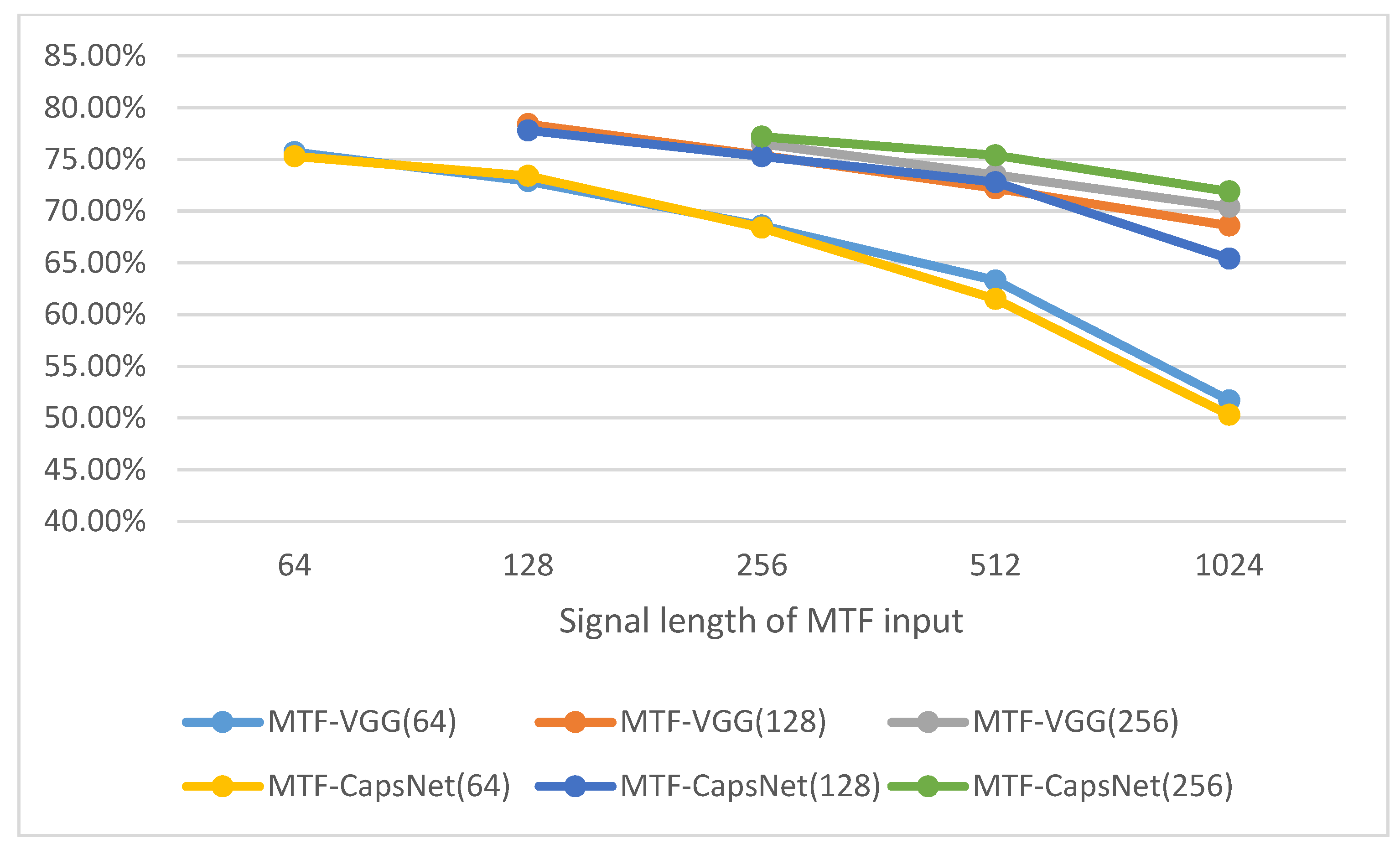 Sensors 21 07762 g006