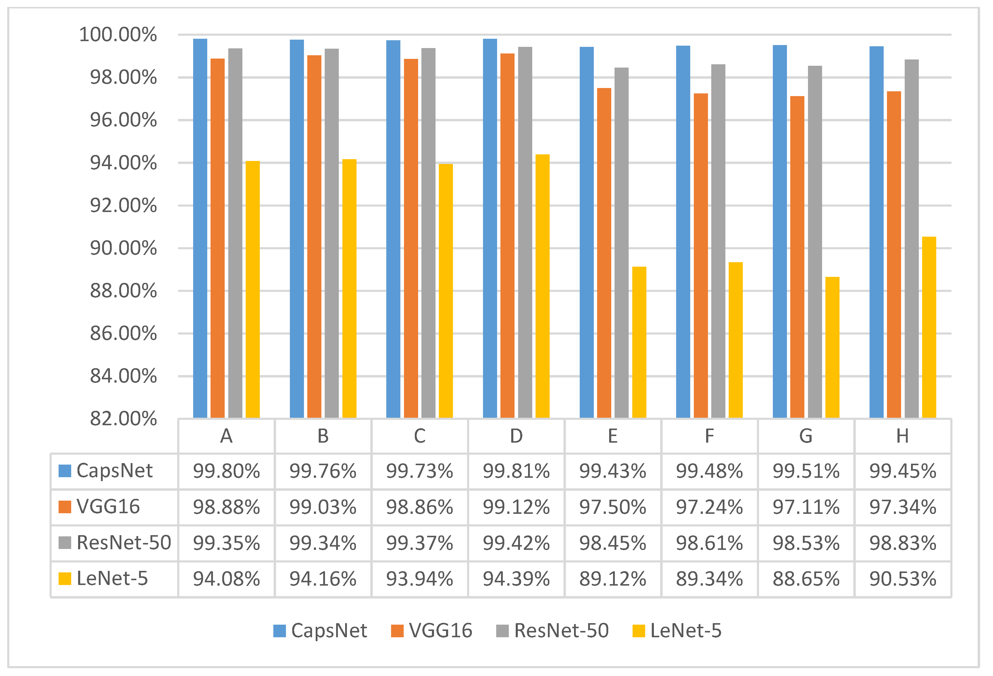 Sensors 21 07762 g008