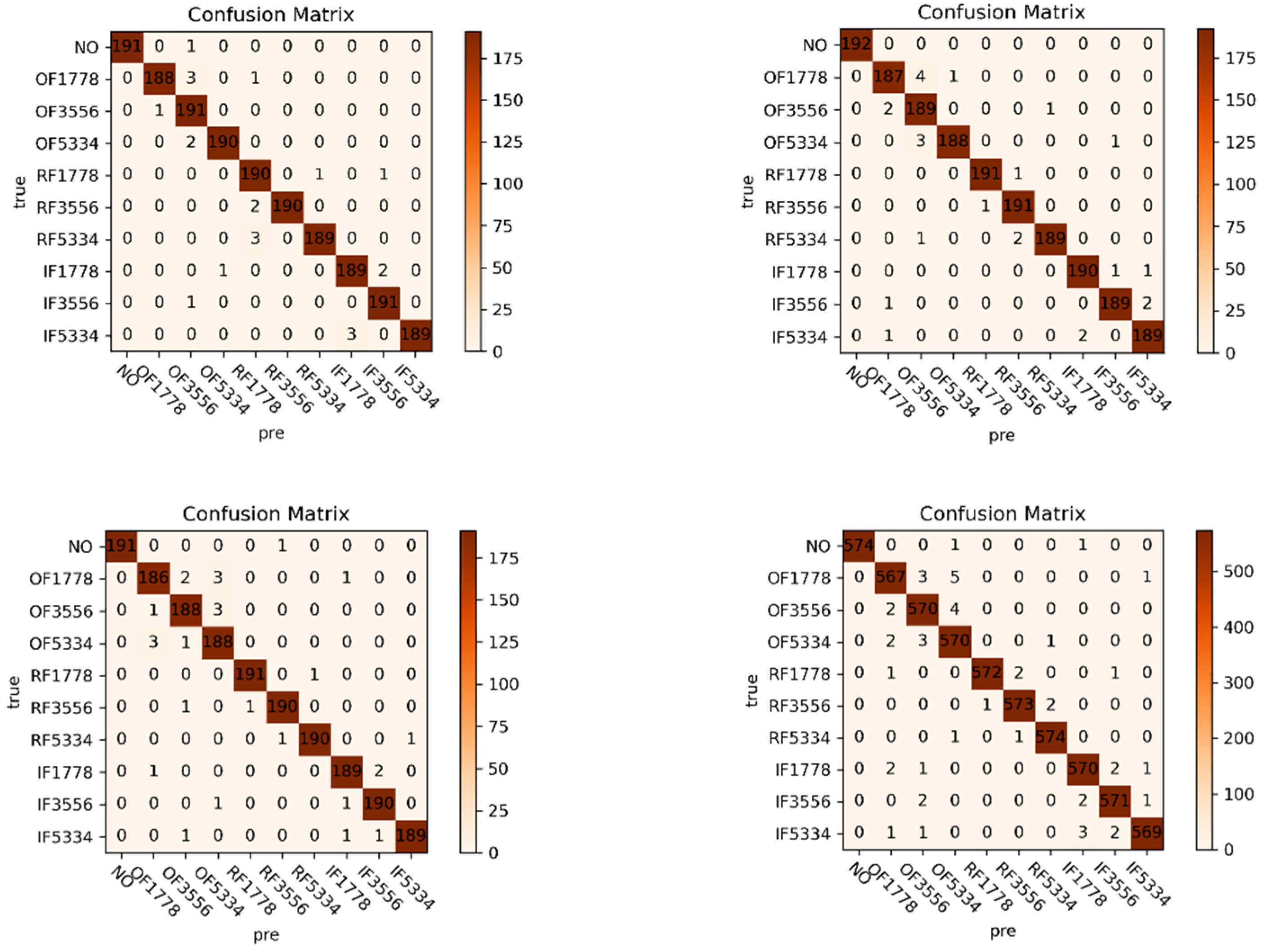 Sensors 21 07762 g009b