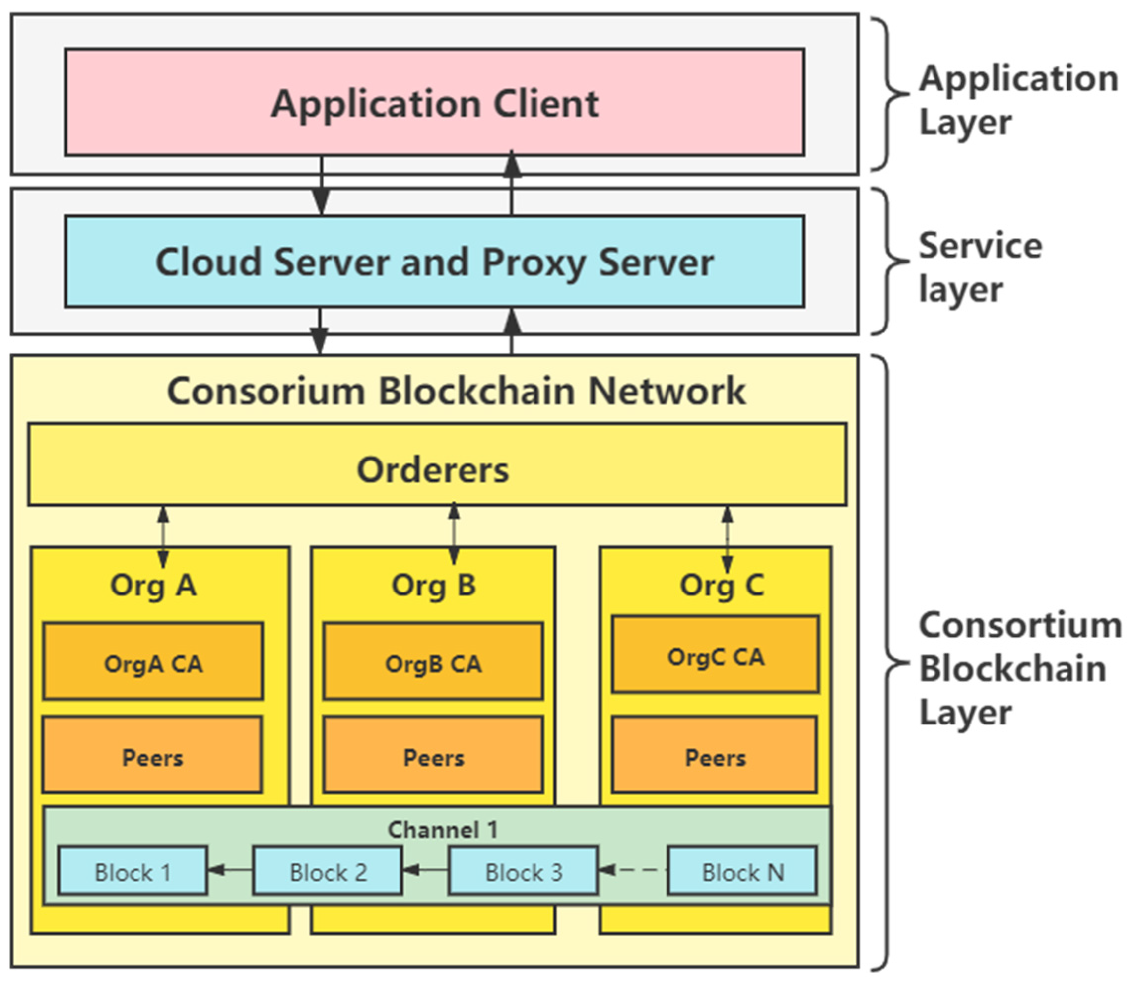 Sensors 21 07765 g002