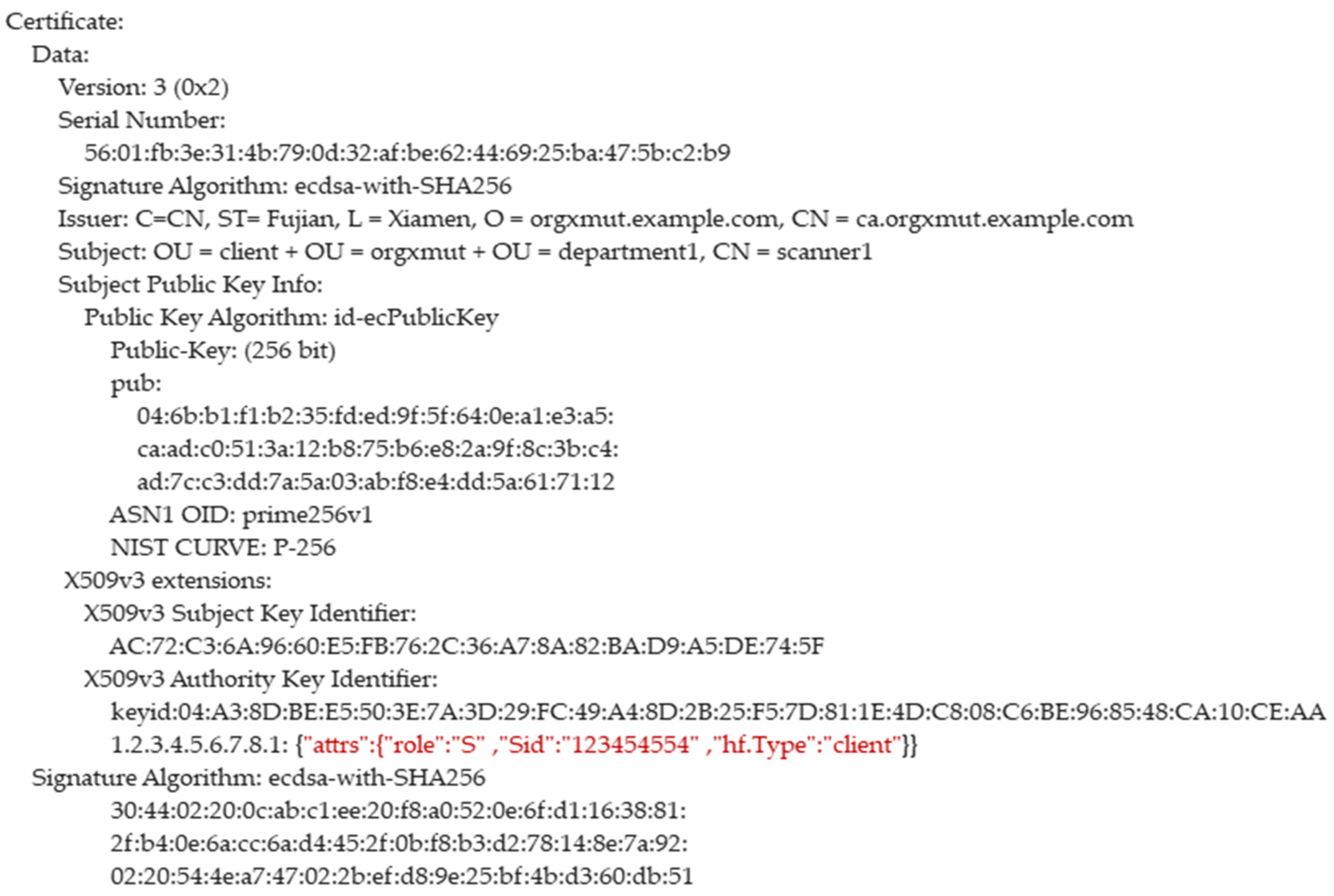 Sensors 21 07765 g003