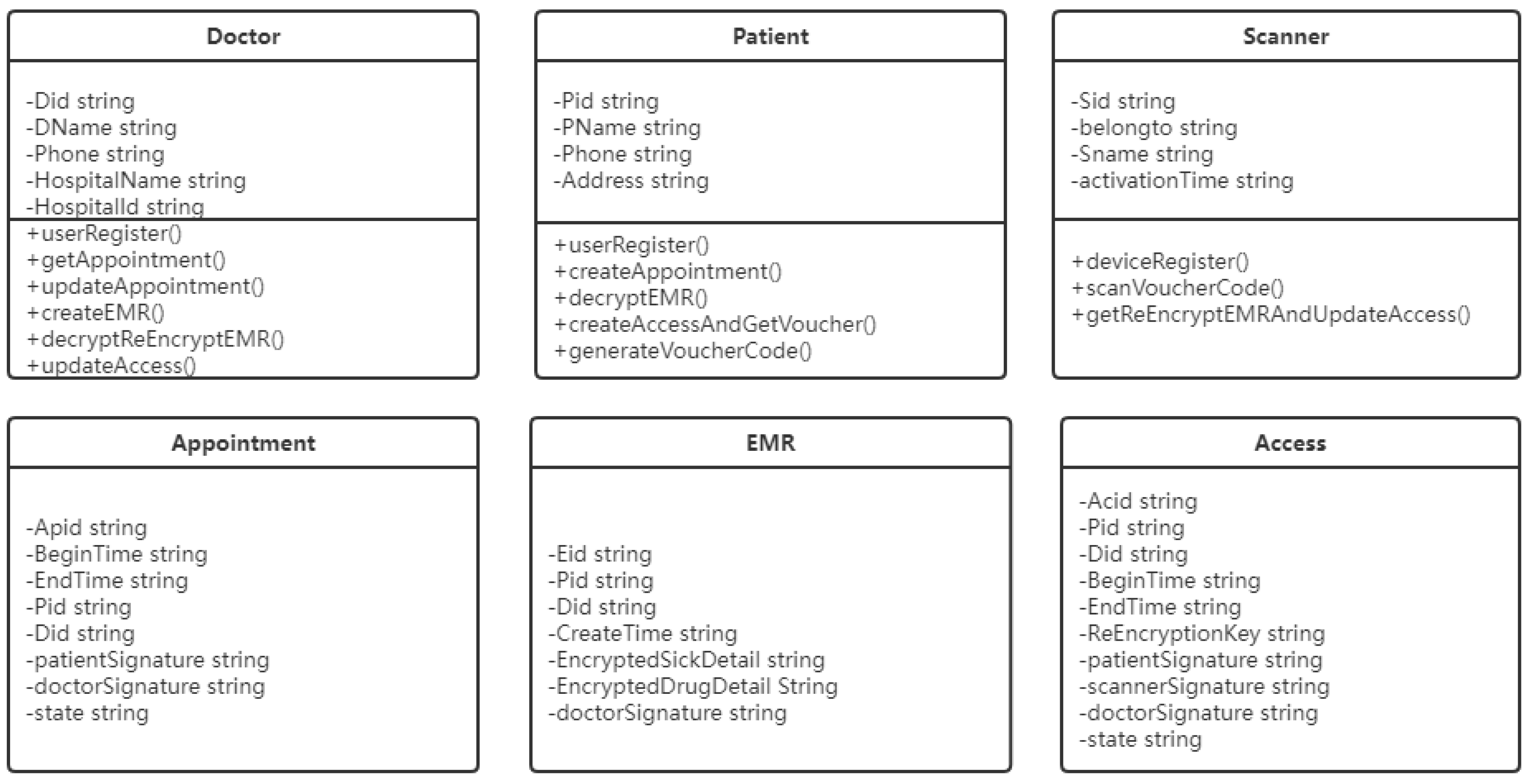 Sensors 21 07765 g005
