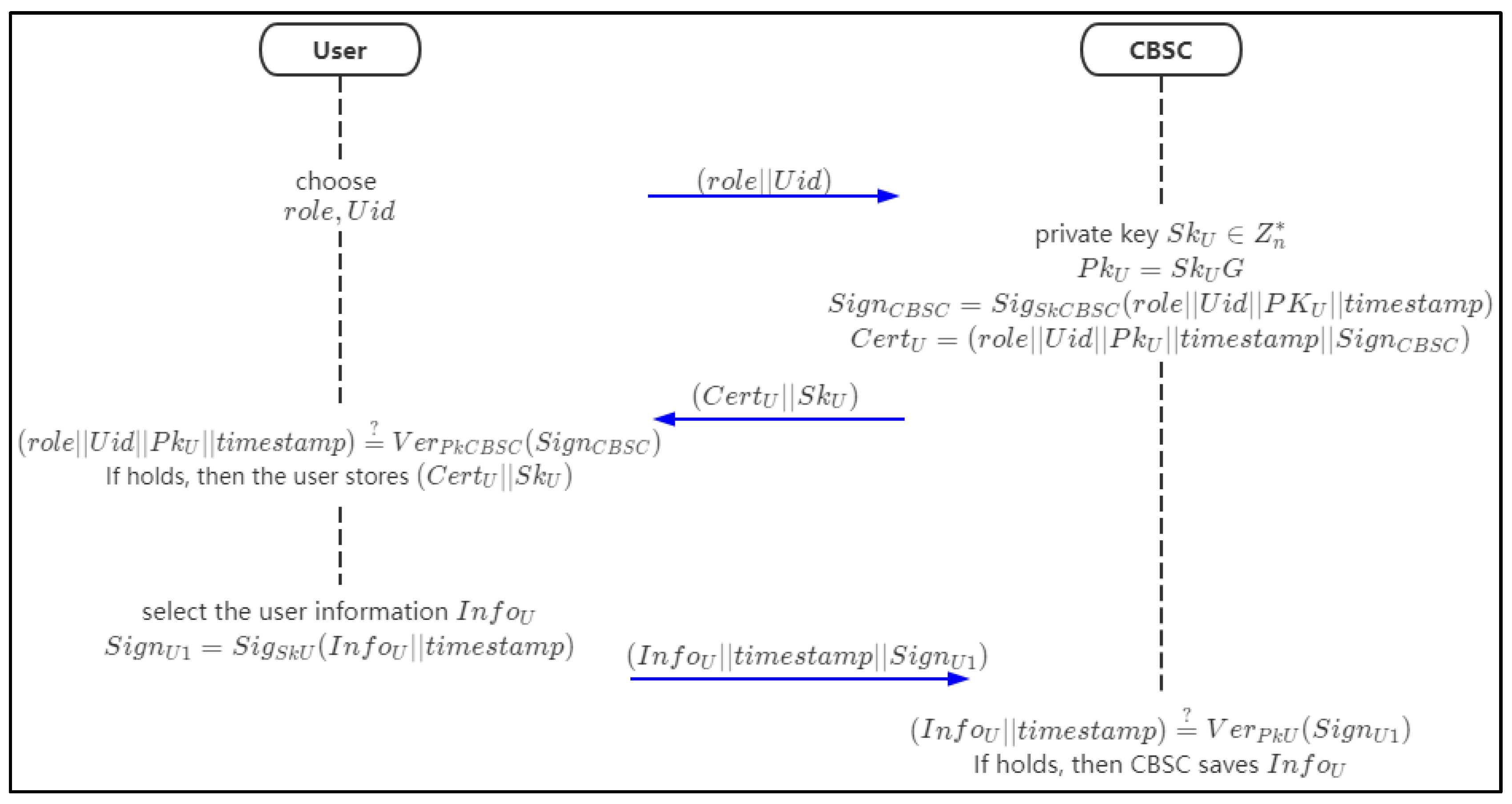 Sensors 21 07765 g006