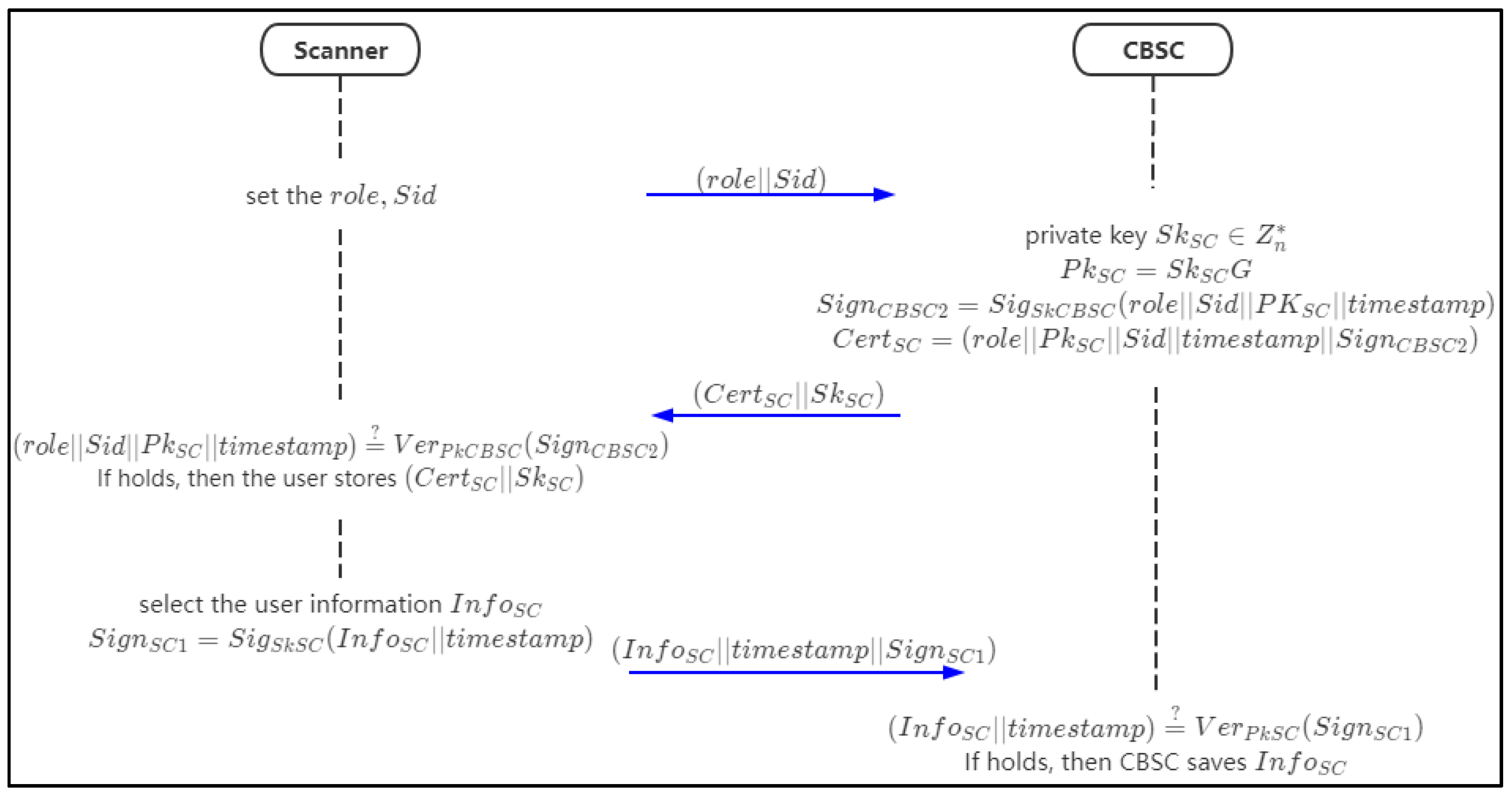 Sensors 21 07765 g007