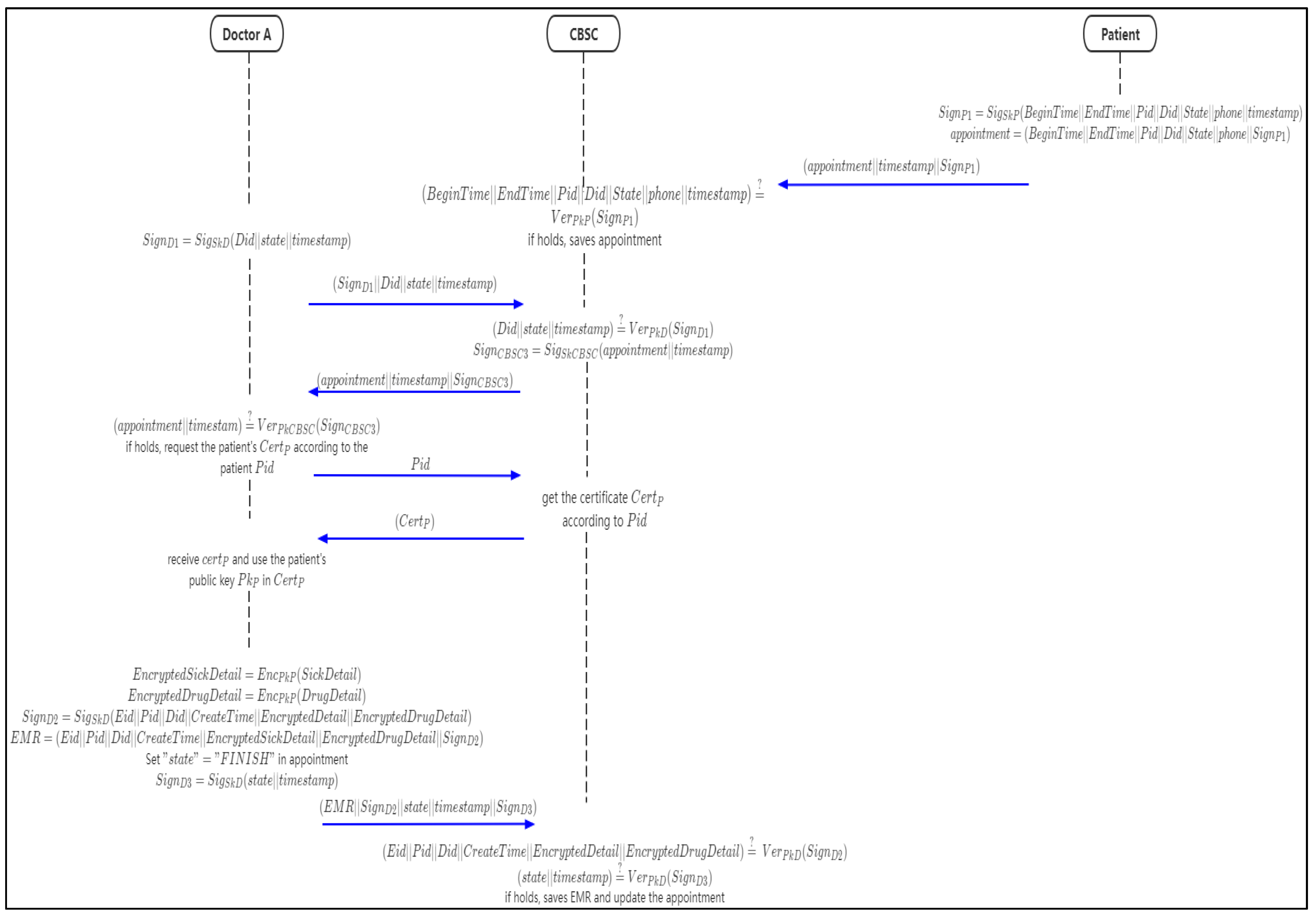 Sensors 21 07765 g008