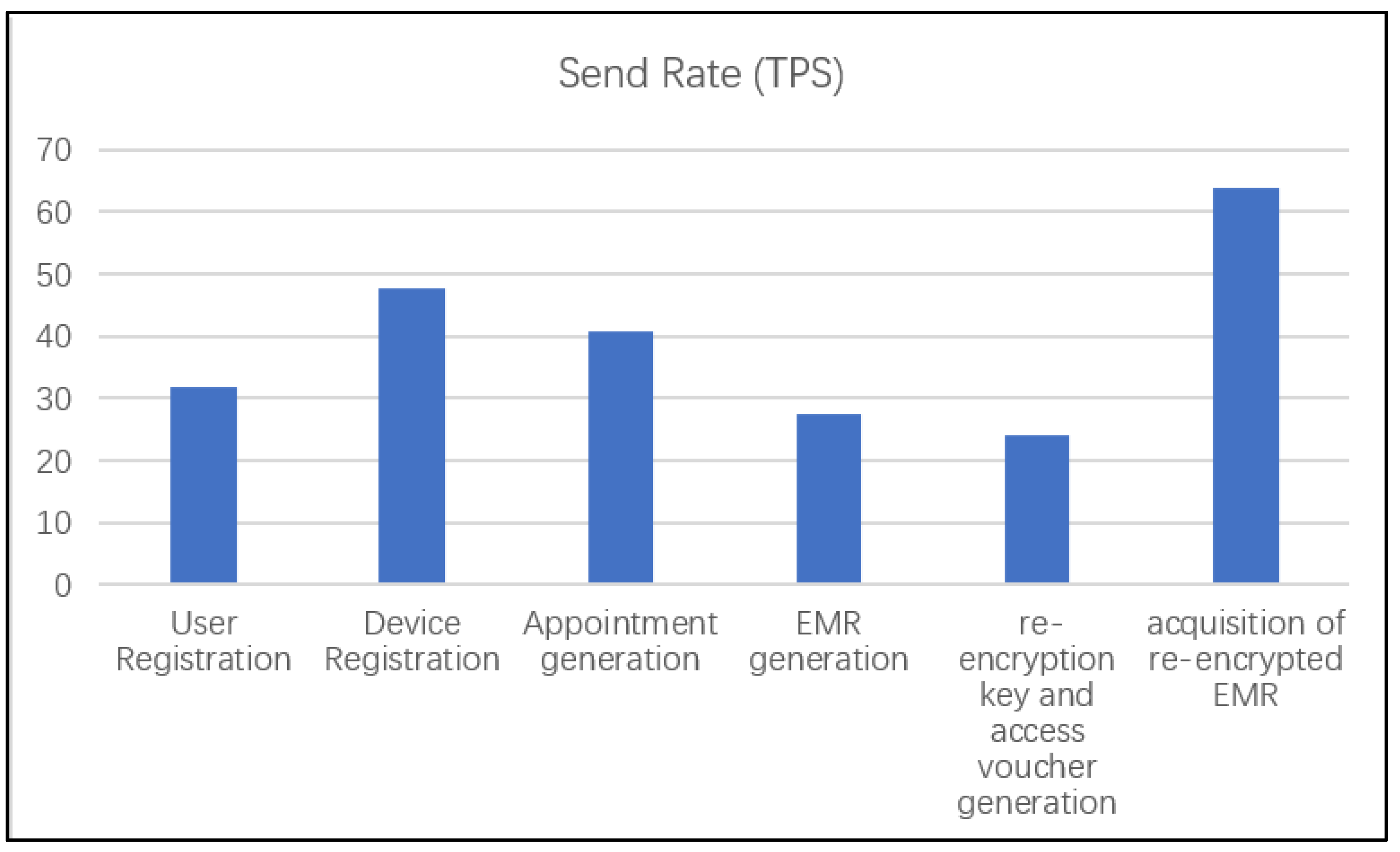 Sensors 21 07765 g013