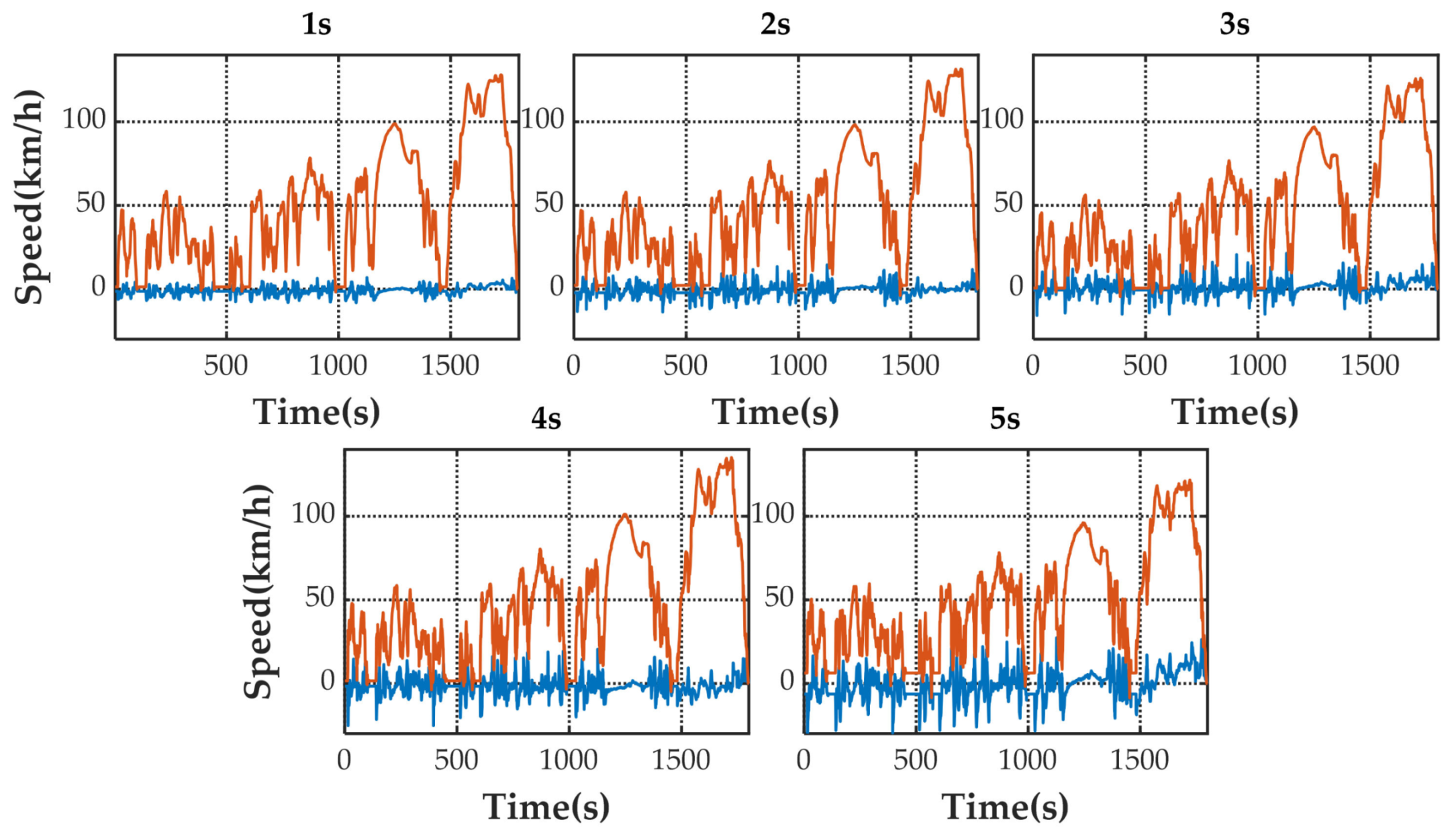 Sensors 21 07767 g007