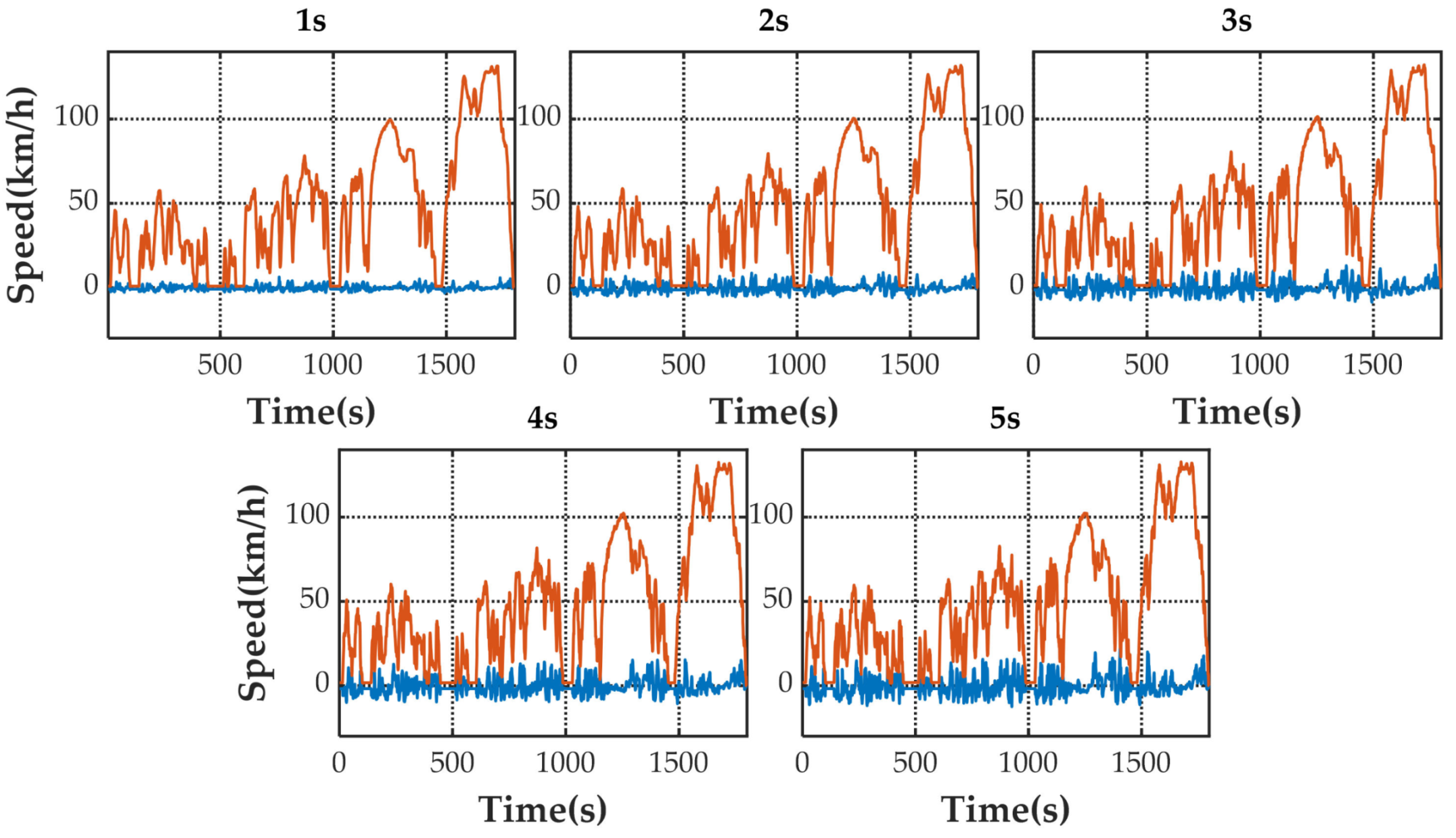 Sensors 21 07767 g008