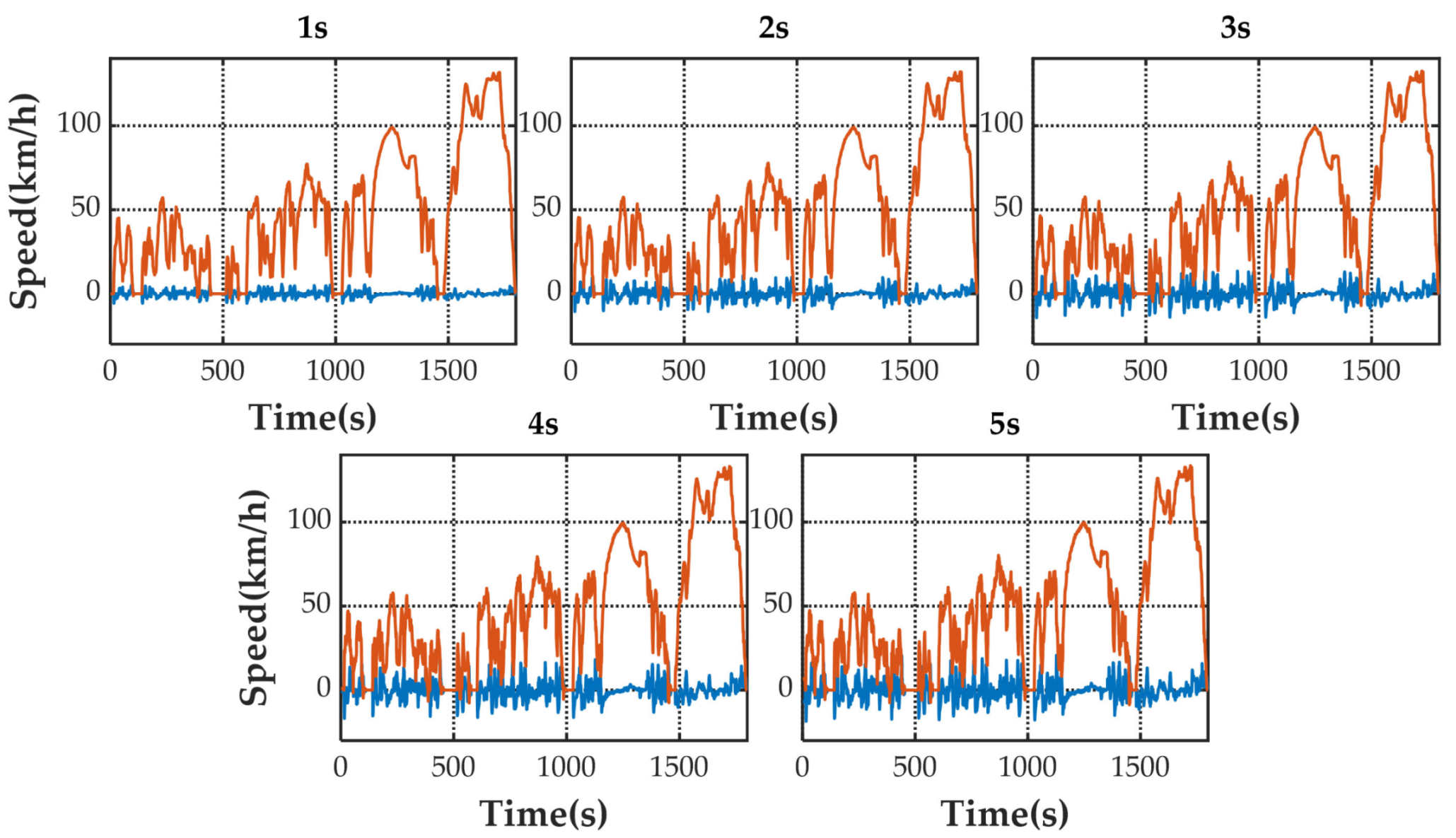 Sensors 21 07767 g009