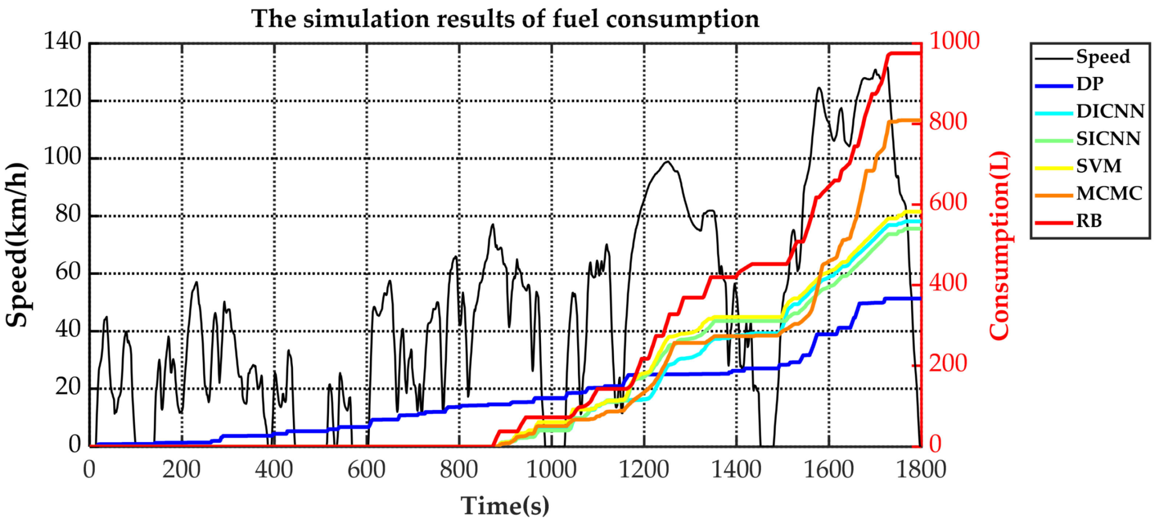 Sensors 21 07767 g015