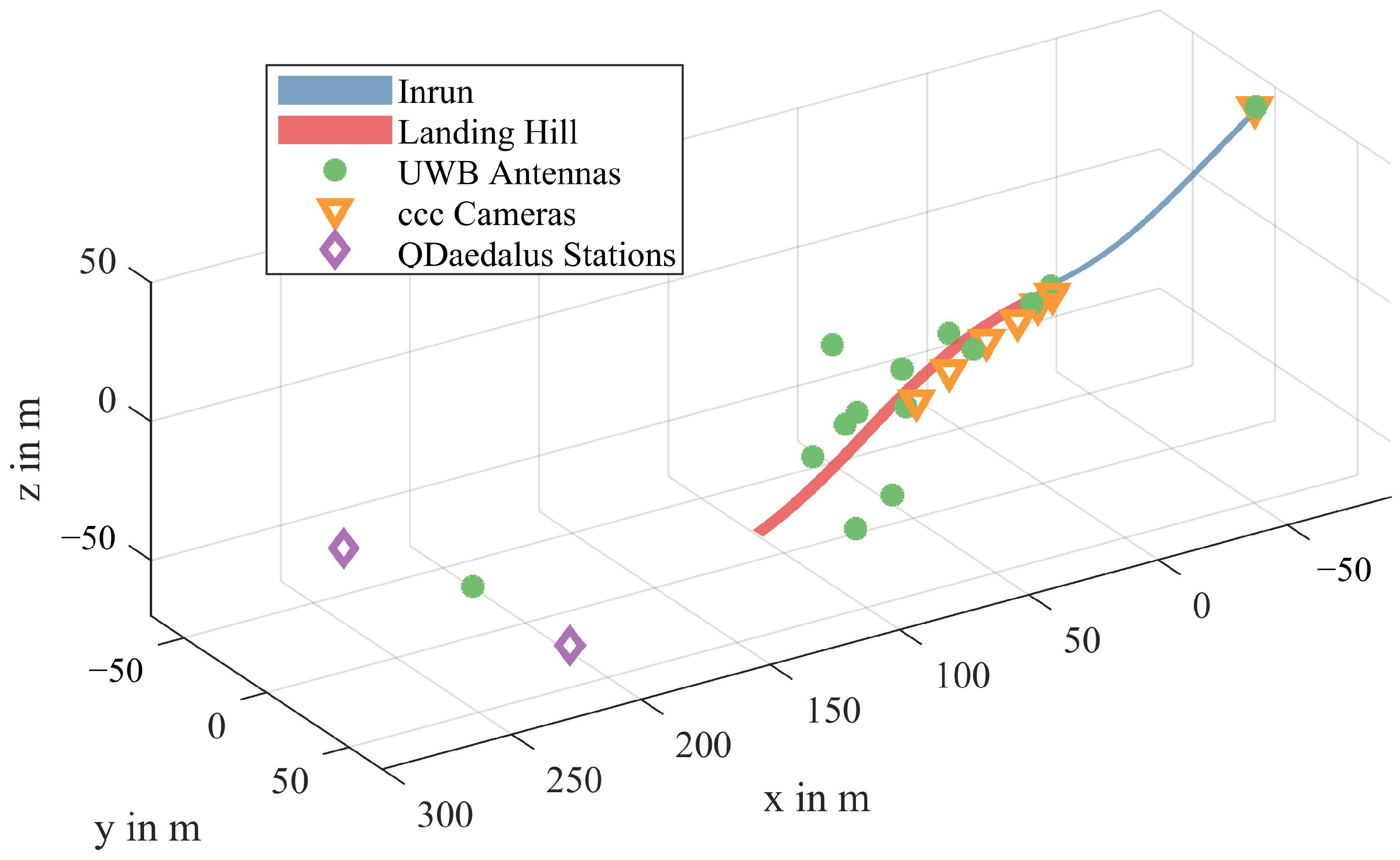 Uwb Time Schedule Winter 2022 Sensors | Free Full-Text | Experimental Validation Of Real-Time Ski Jumping  Tracking System Based On Wearable Sensors | Html