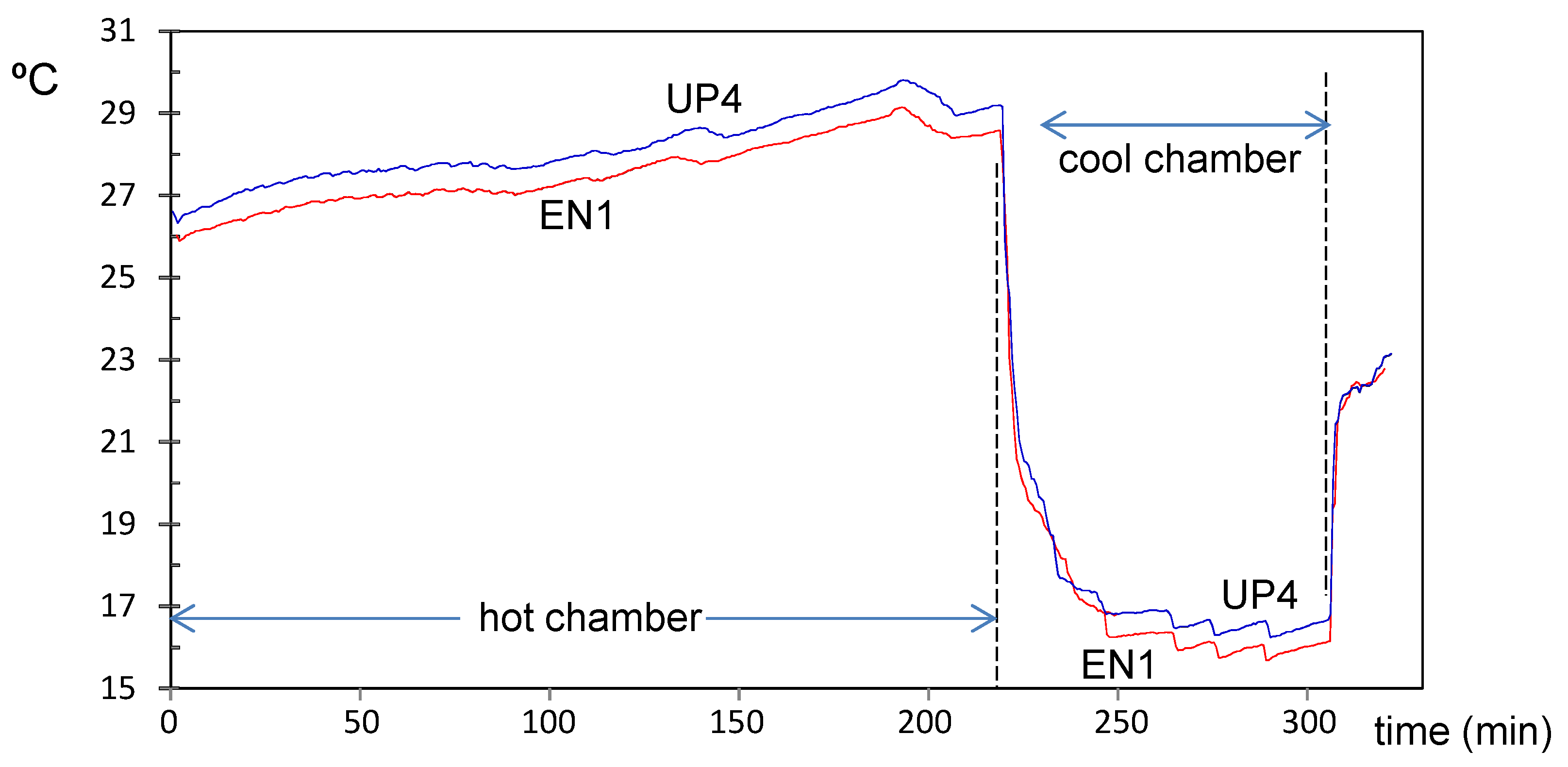Sensors 21 07795 g003