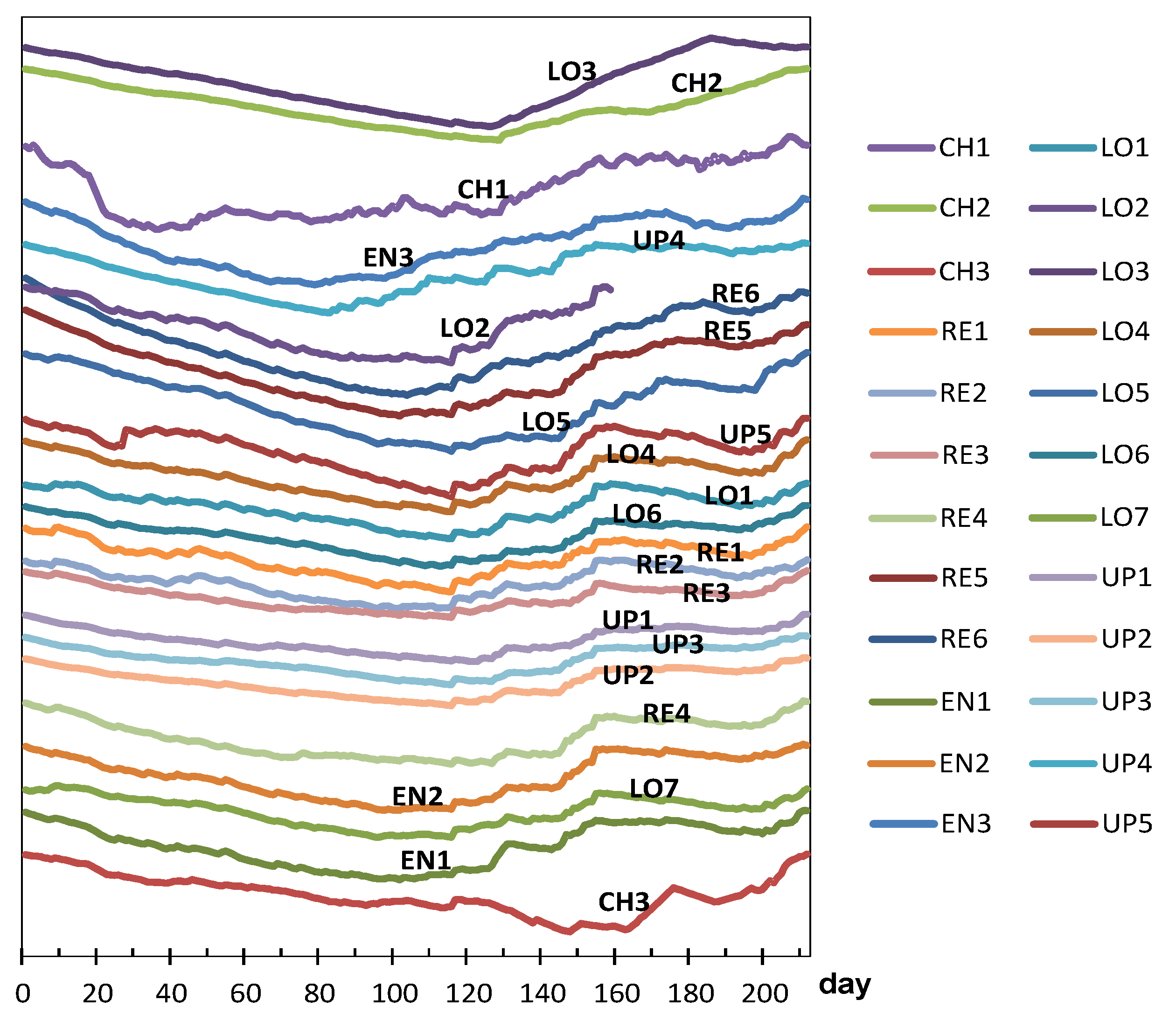 Sensors 21 07795 g006