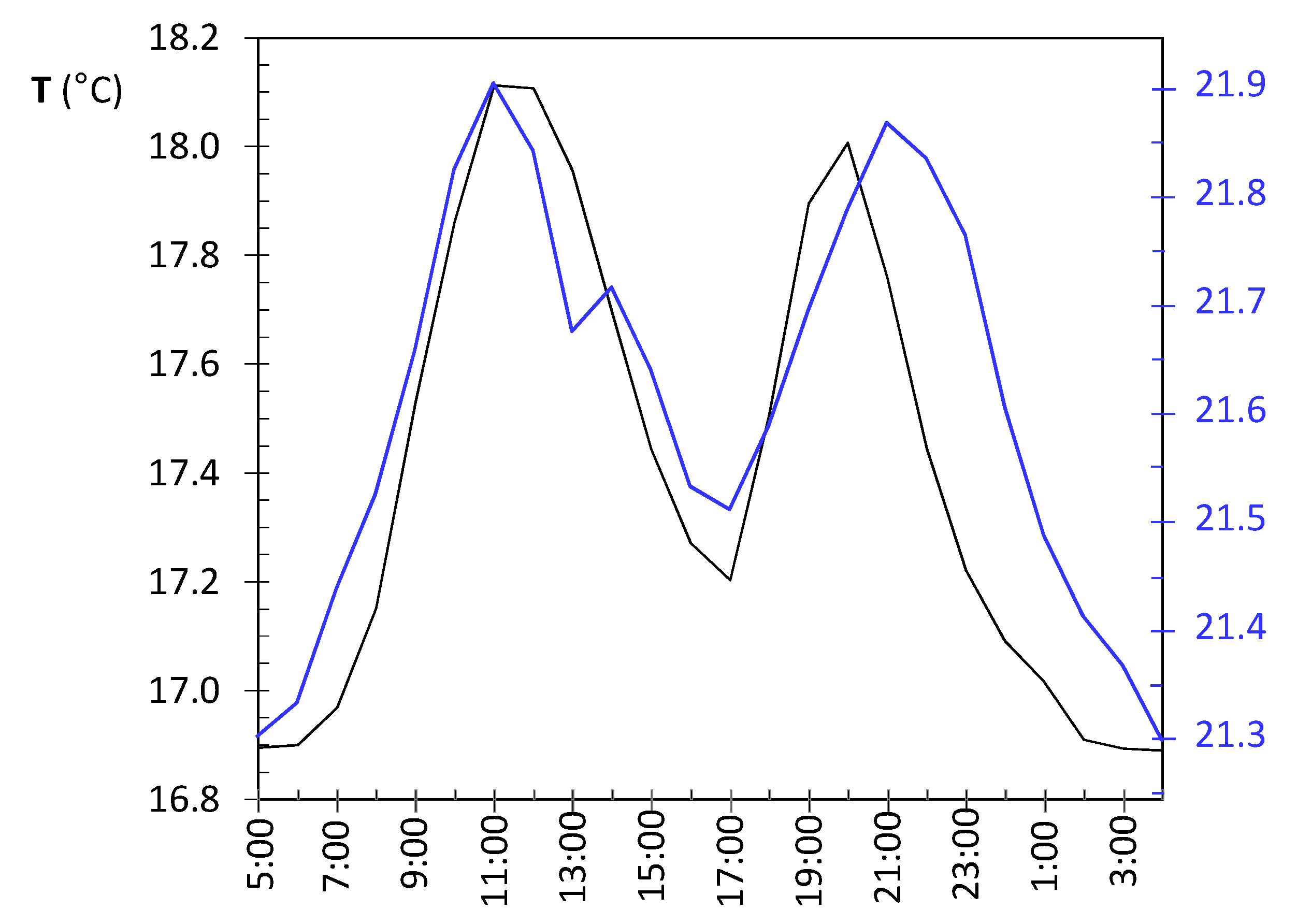 Sensors 21 07795 g010