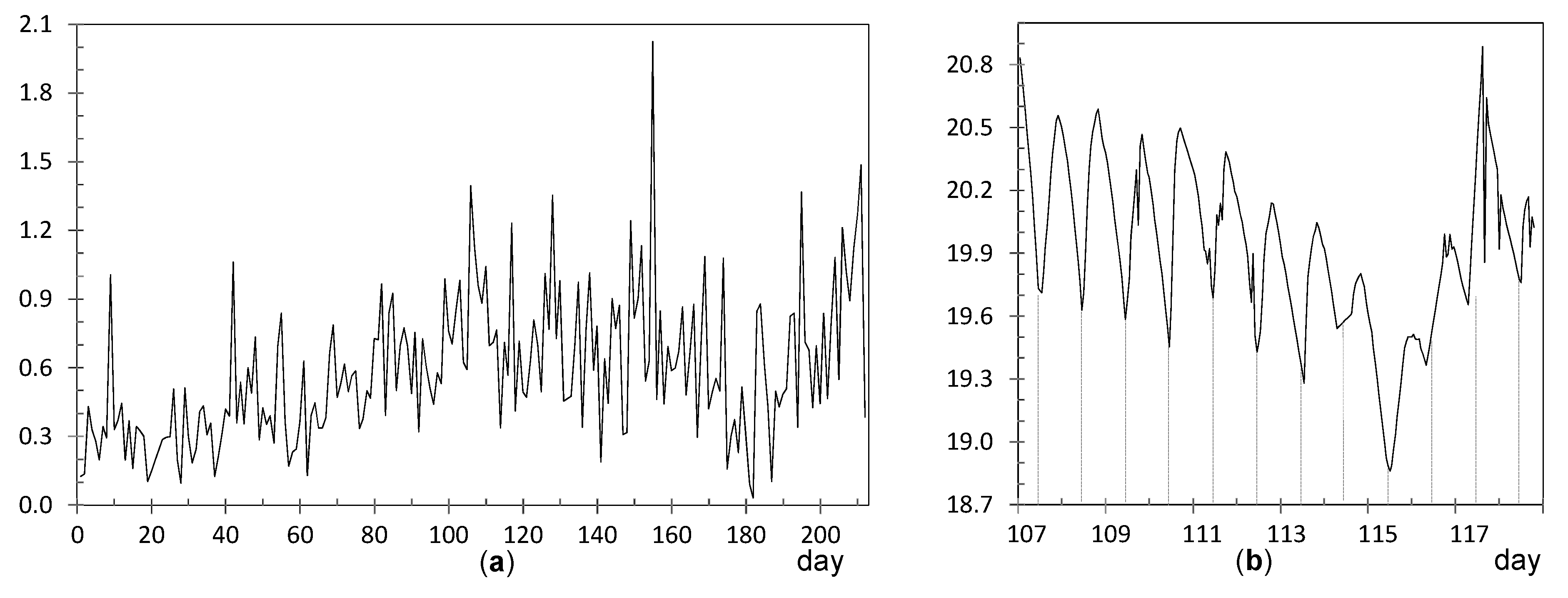 Sensors 21 07795 g012