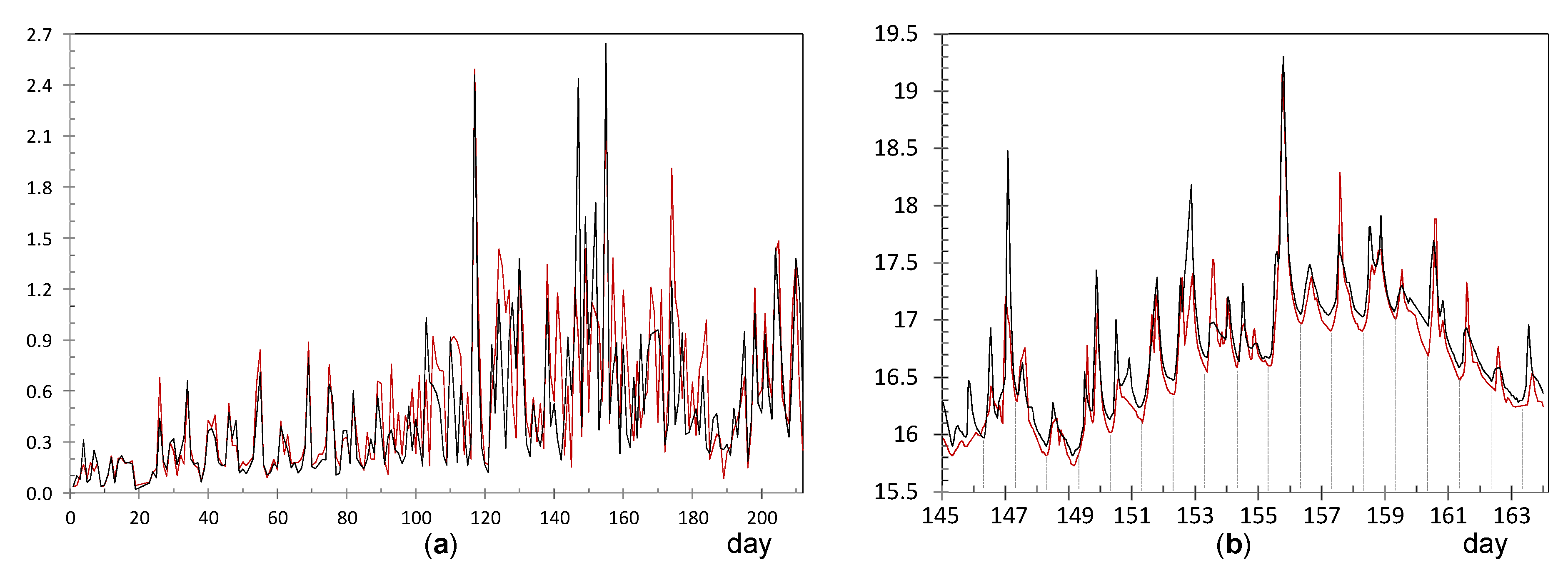 Sensors 21 07795 g013