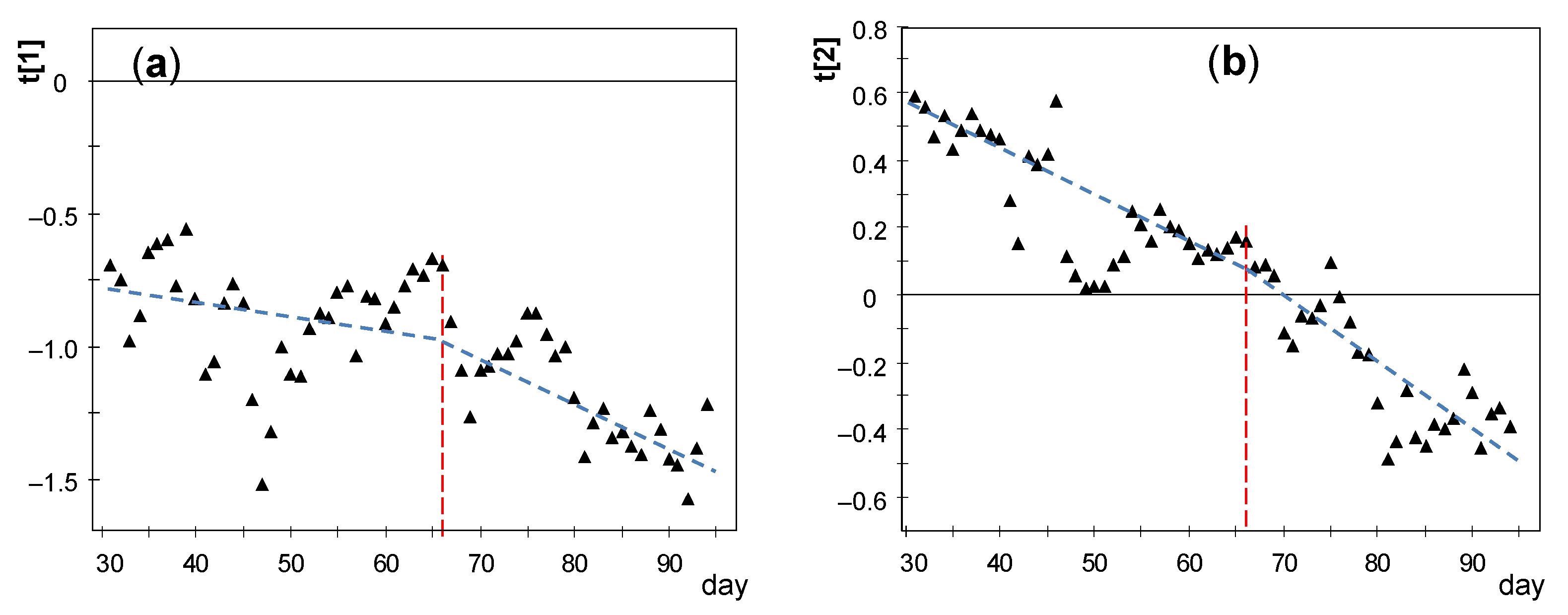 Sensors 21 07795 g019