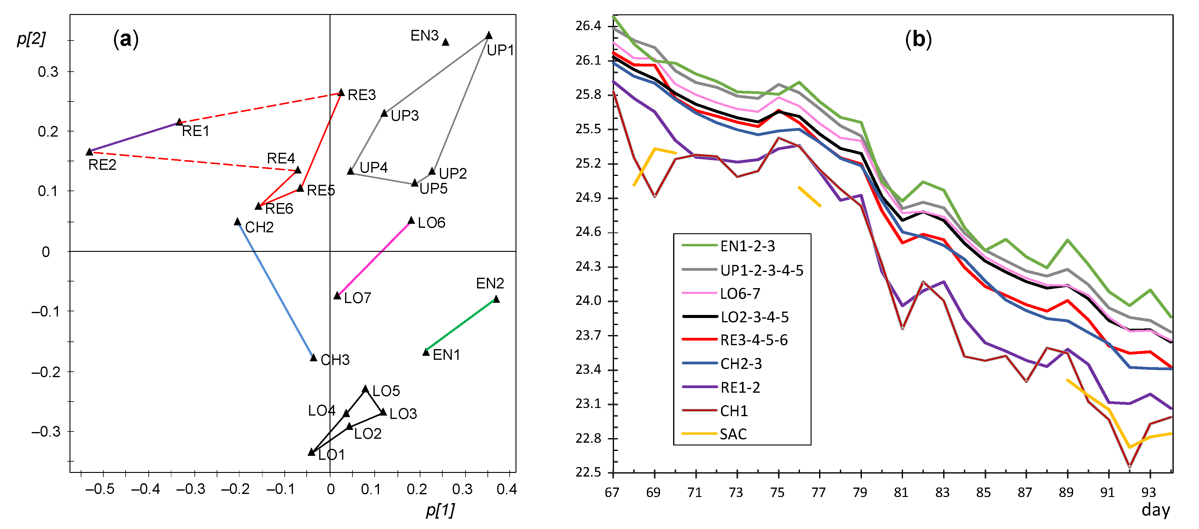 Sensors 21 07795 g021