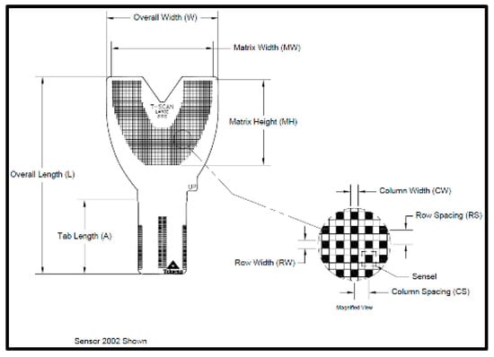 https://www.mdpi.com/sensors/sensors-21-07804/article_deploy/html/images/sensors-21-07804-g002-550.jpg