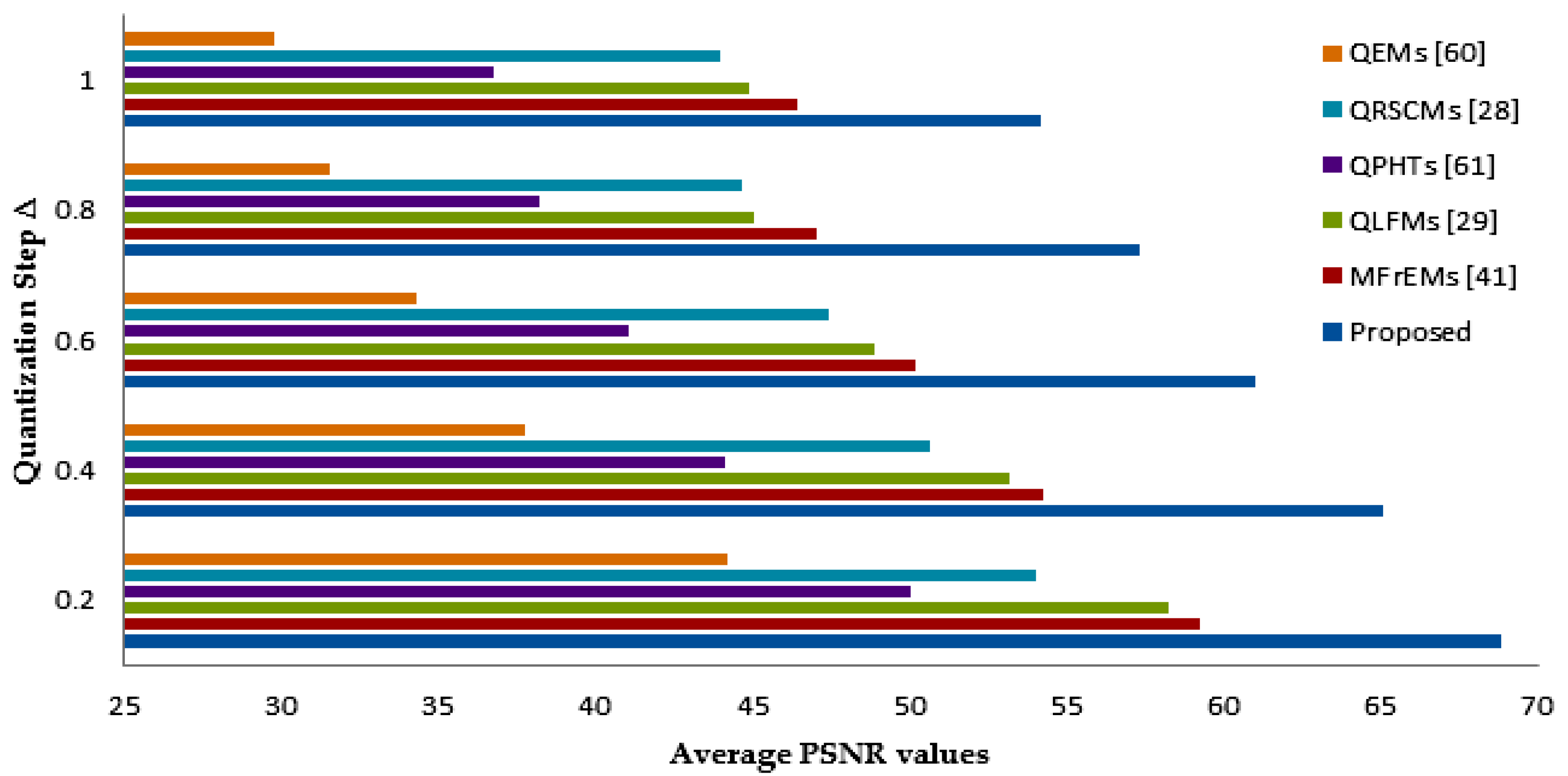 Sensors 21 07845 g007