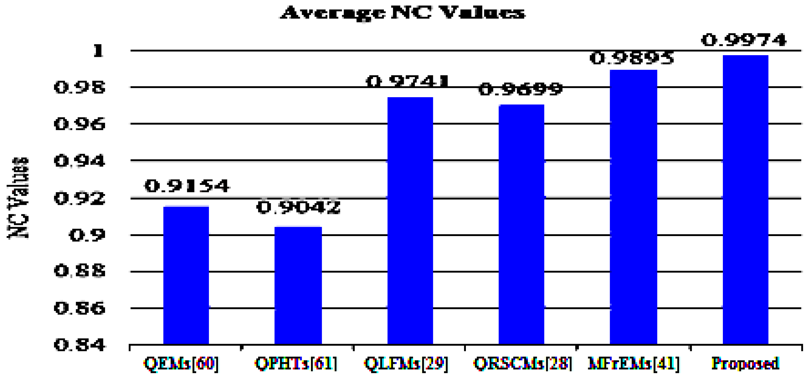 Sensors 21 07845 g010