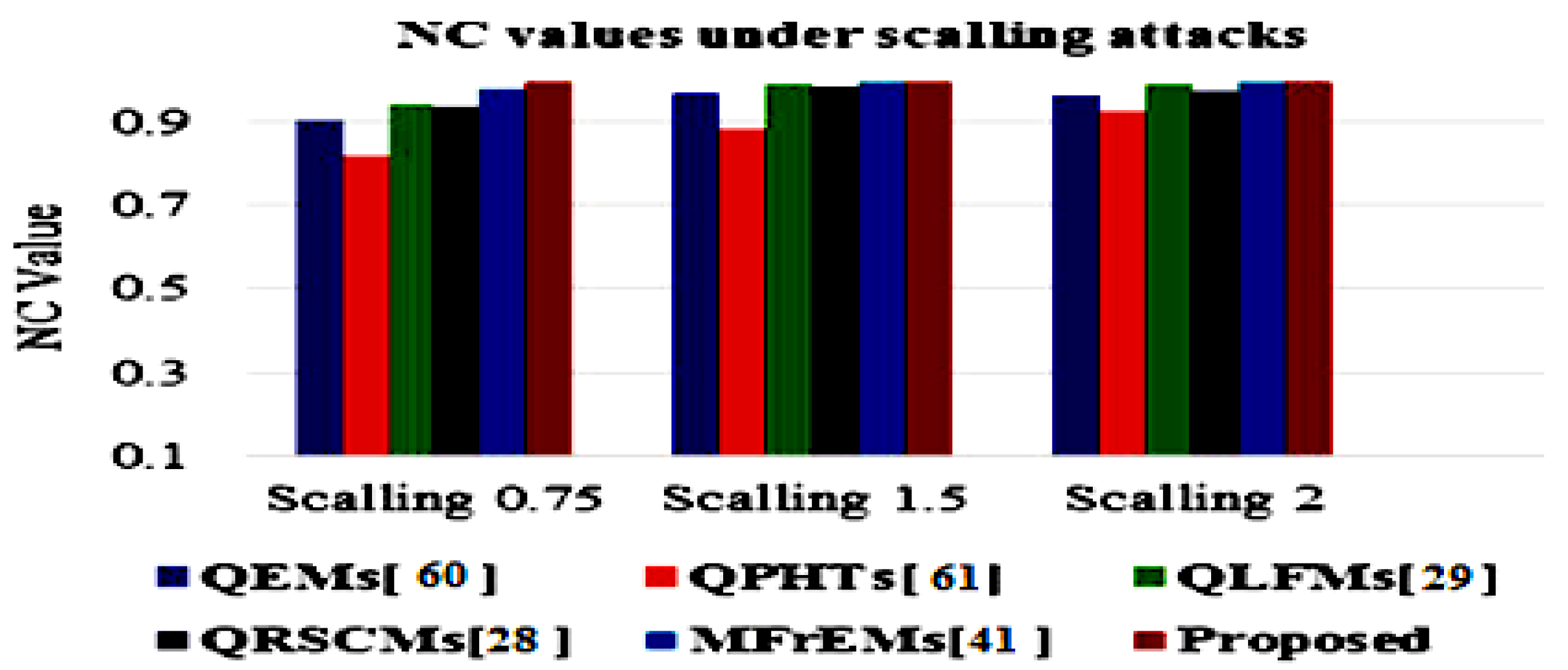 Sensors 21 07845 g011
