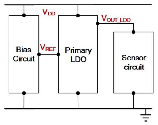 mC Voltage Sensor