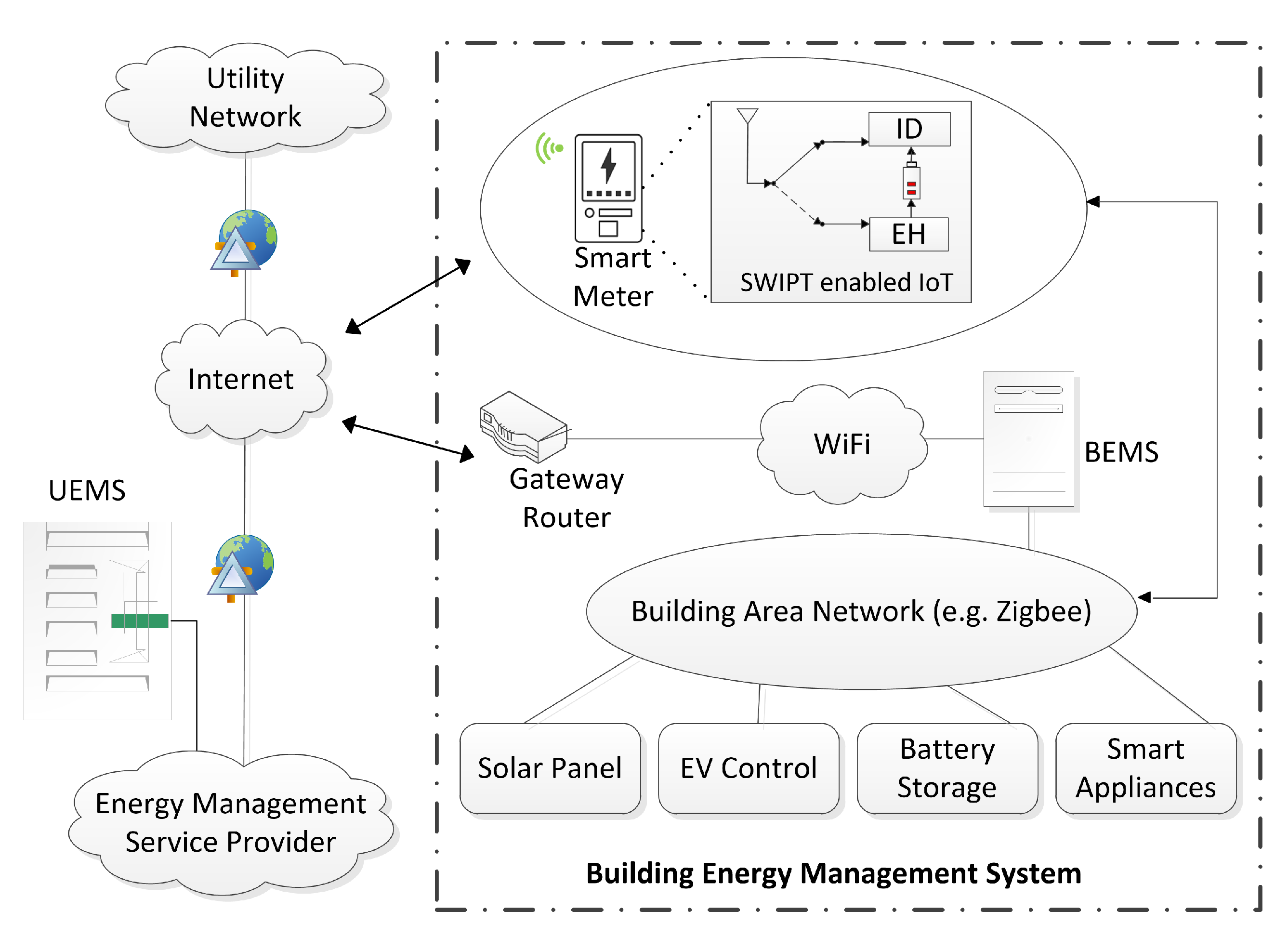 Sensors 21 07857 g002