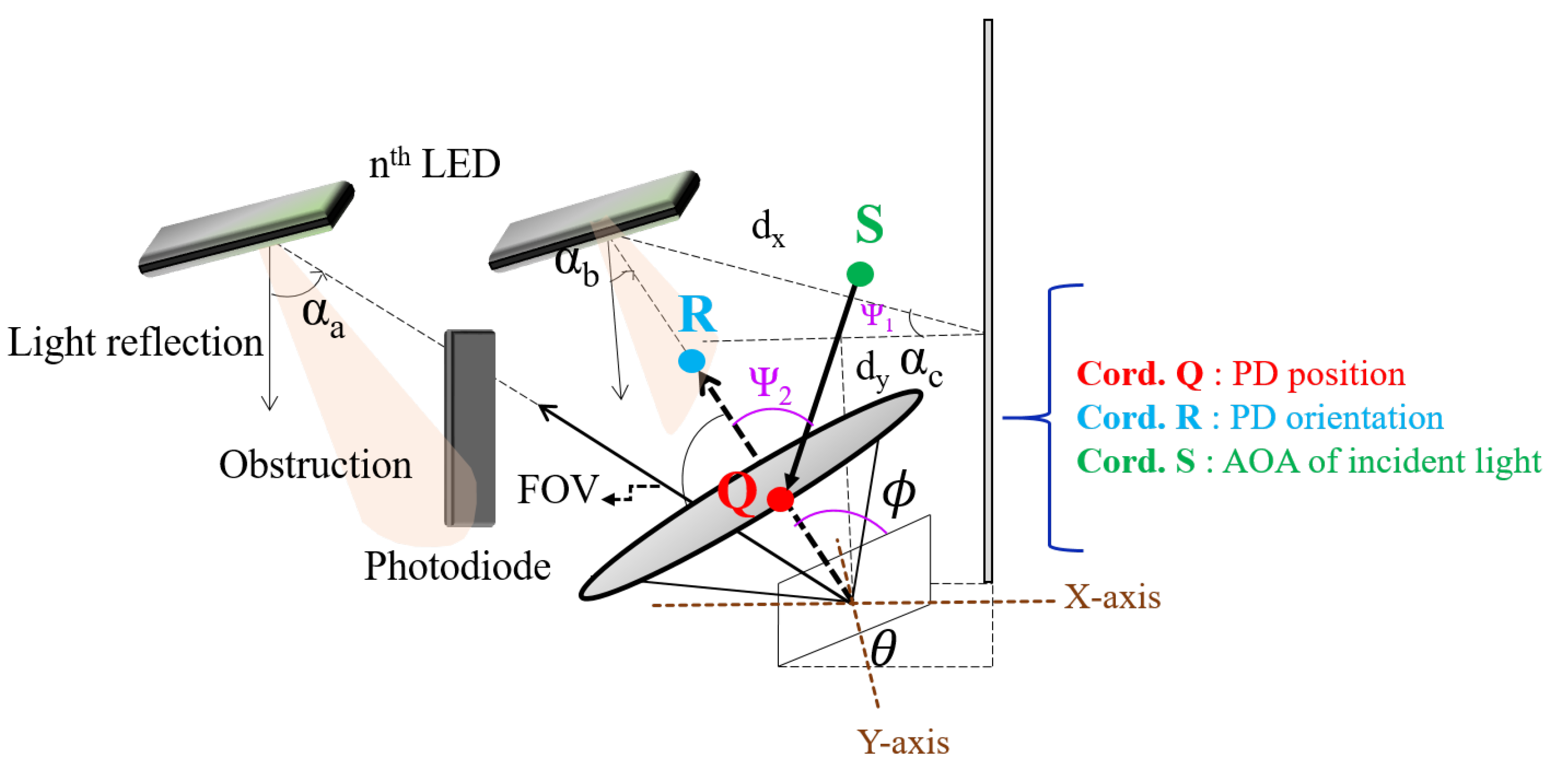 Sensors 21 07861 g006