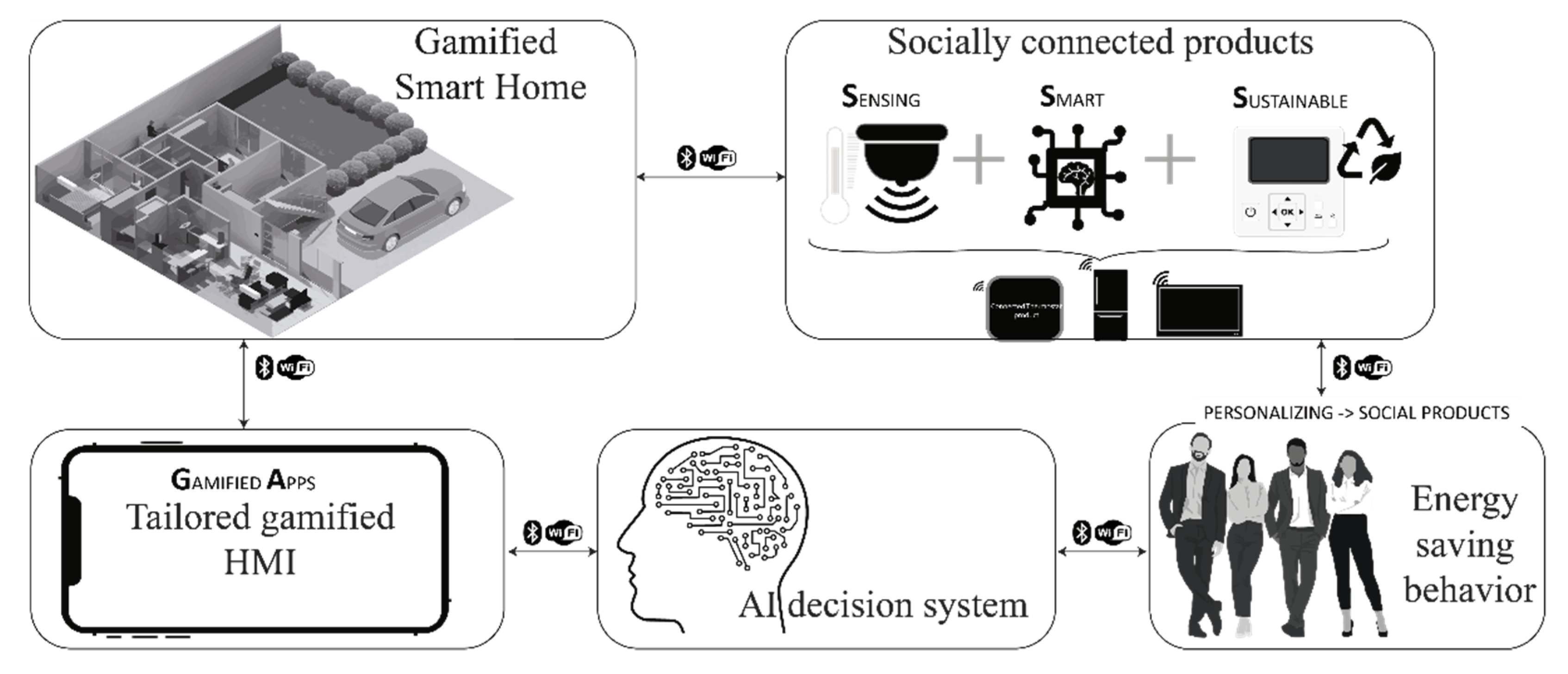 Sensors 21 07864 g001