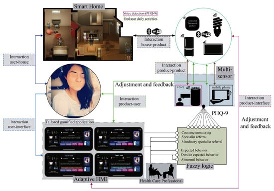 Platforms :: Control4 Drivers :: Utility :: TP-Link Wifi Smart Home