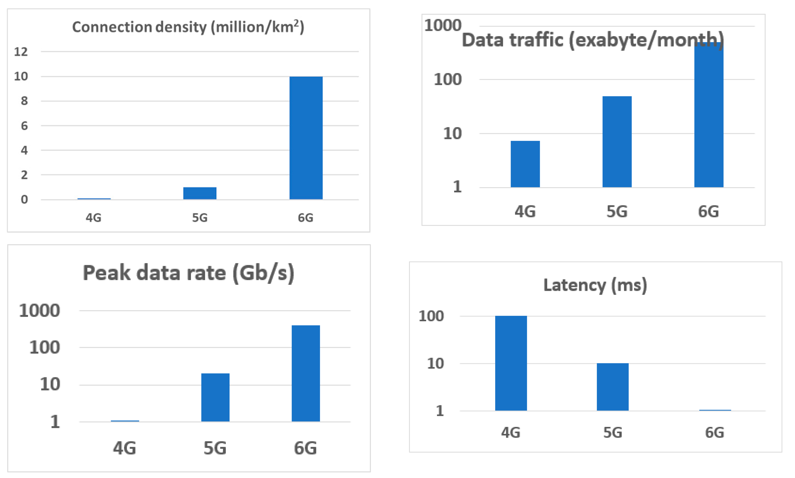 Sensors 21 07907 g001