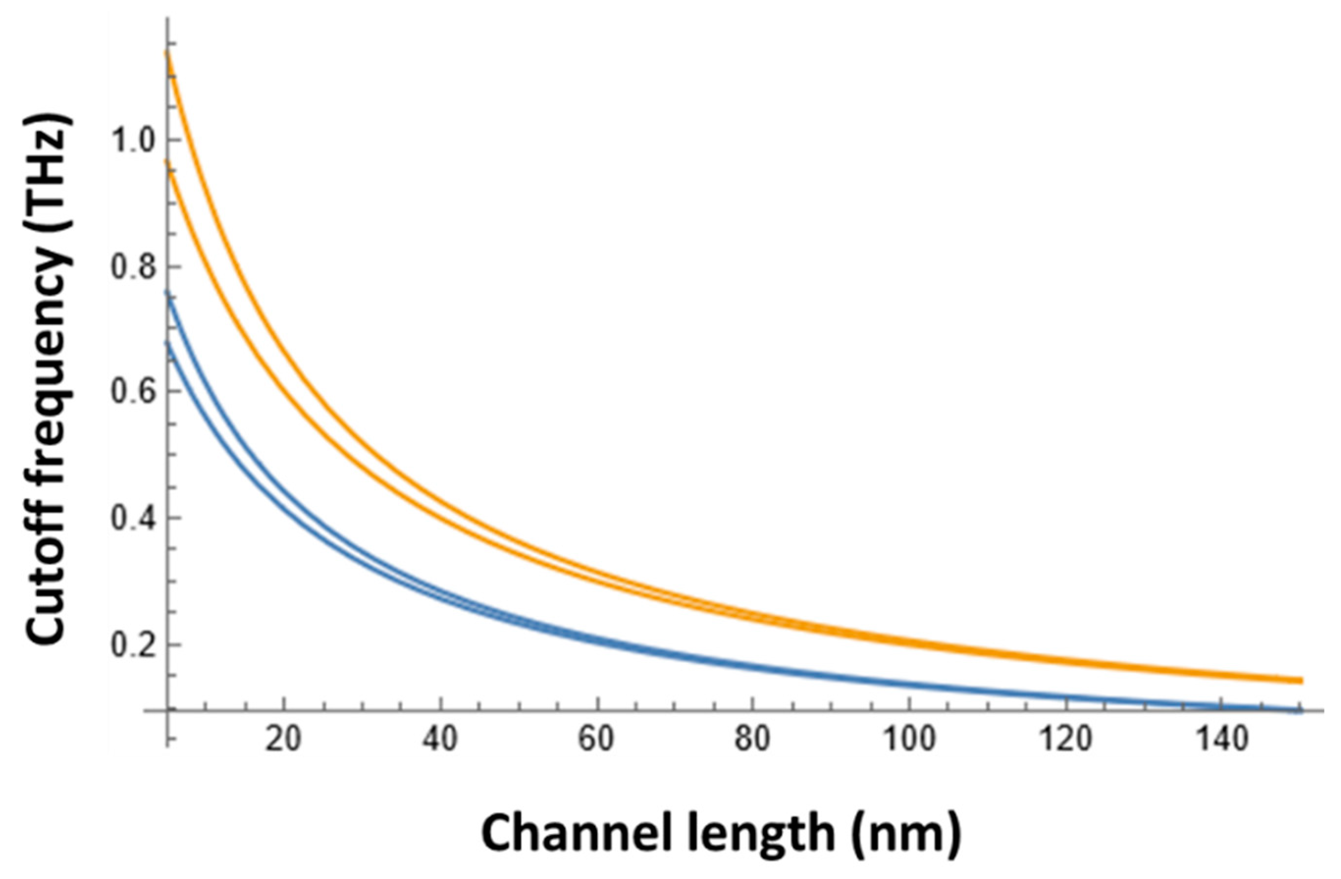 Sensors 21 07907 g004