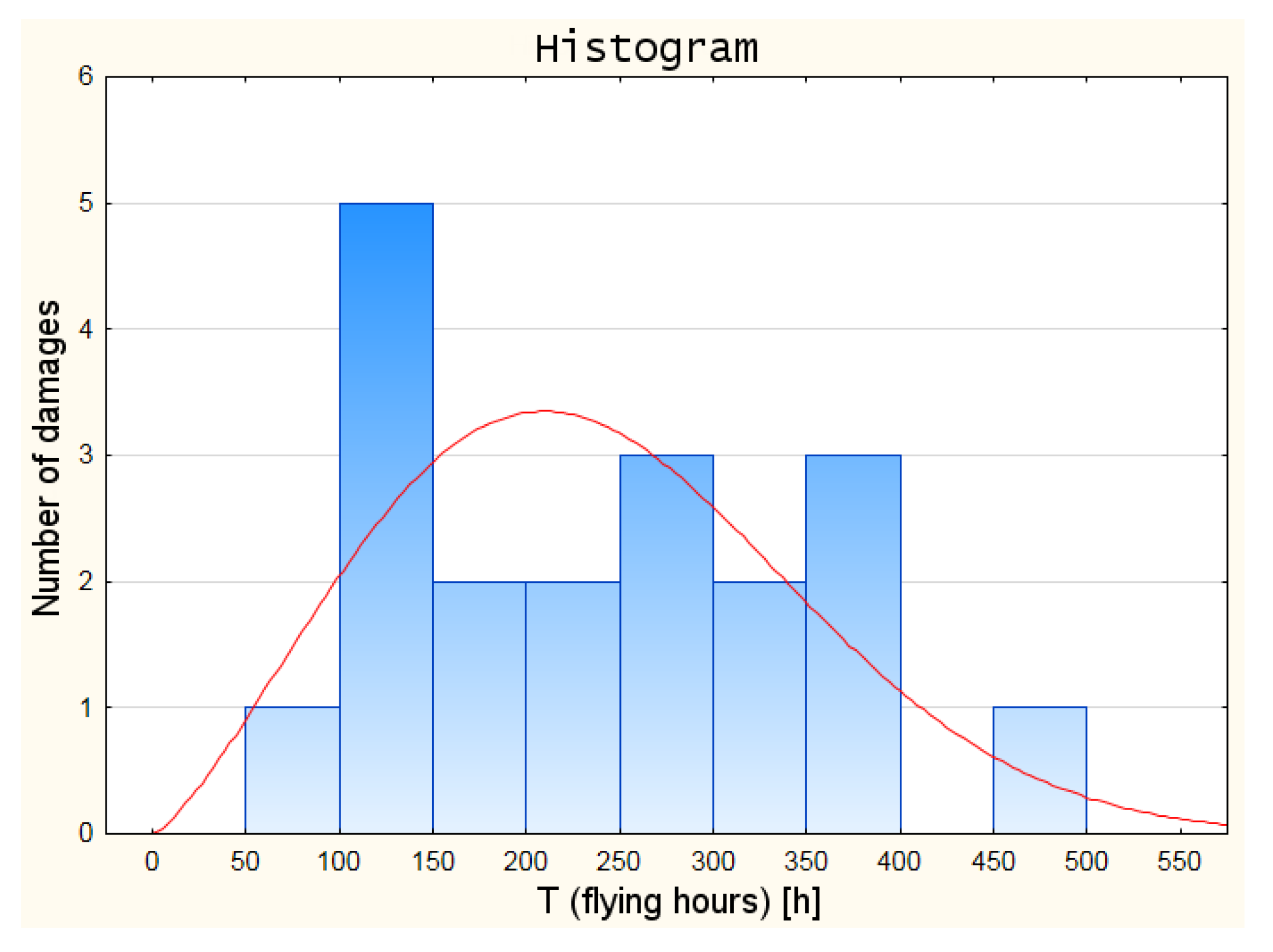 Sensors 21 07913 g003 Sensors 21 07913 g003