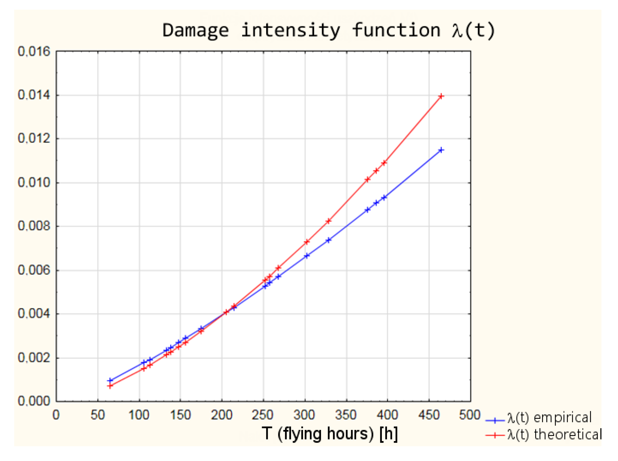 Sensors 21 07913 g004 Sensors 21 07913 g004