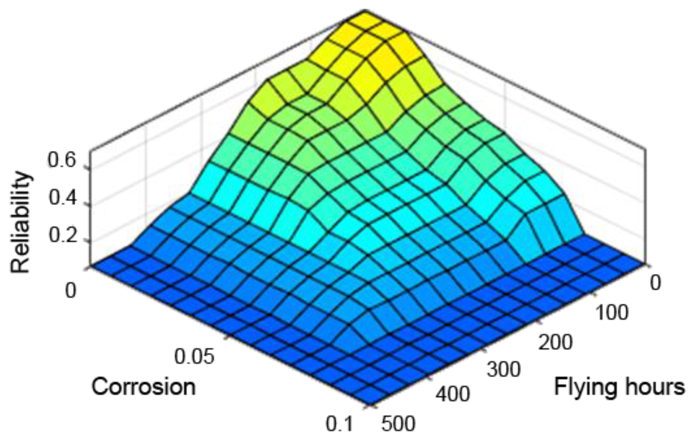 Sensors 21 07913 g010 Sensors 21 07913 g010
