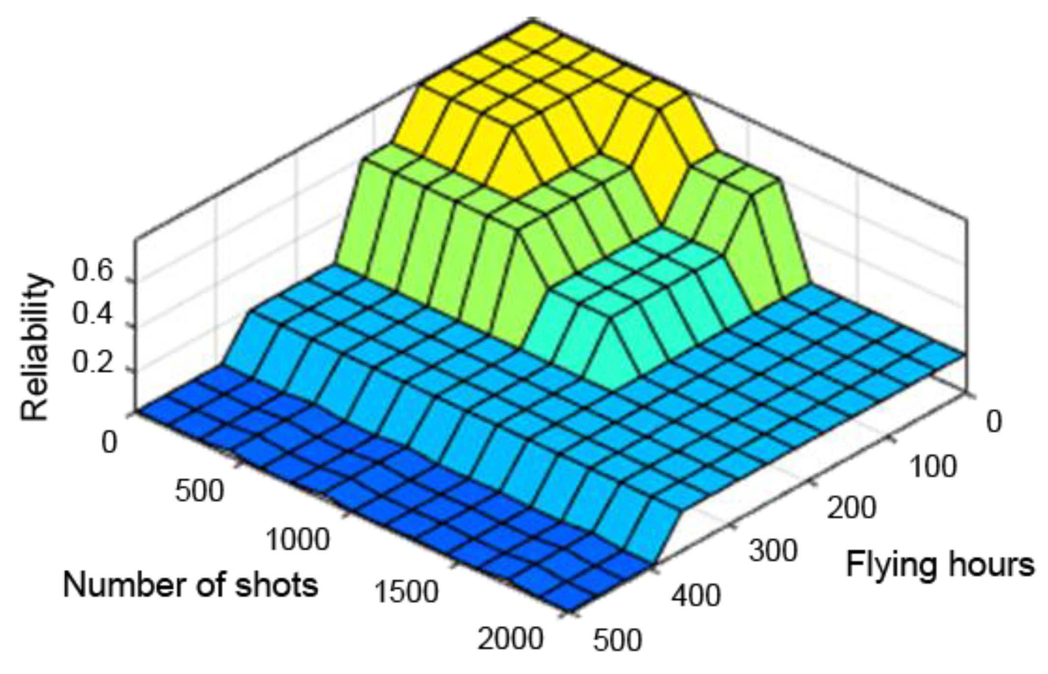 Sensors 21 07913 g014 Sensors 21 07913 g014