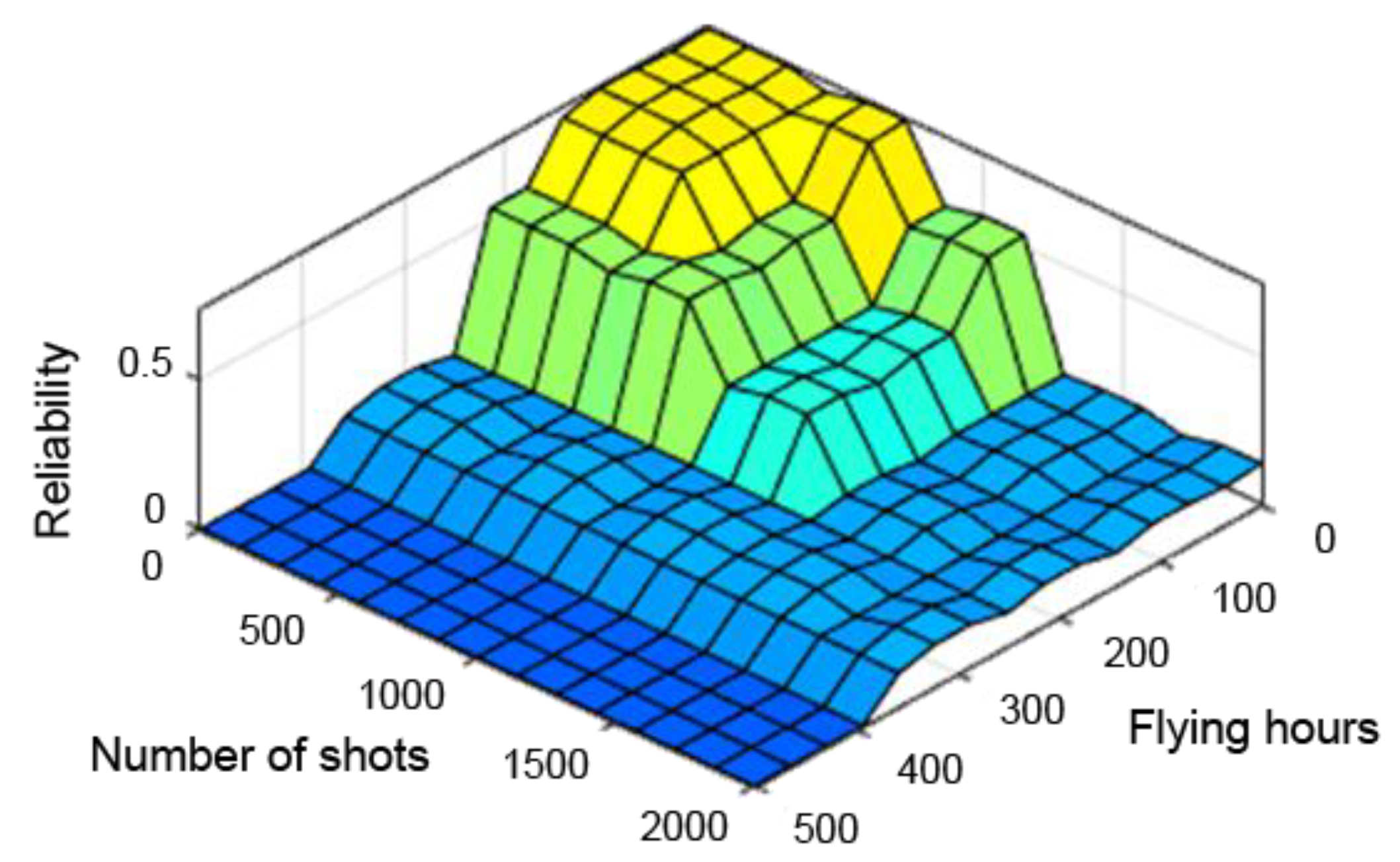 Sensors 21 07913 g015 Sensors 21 07913 g015