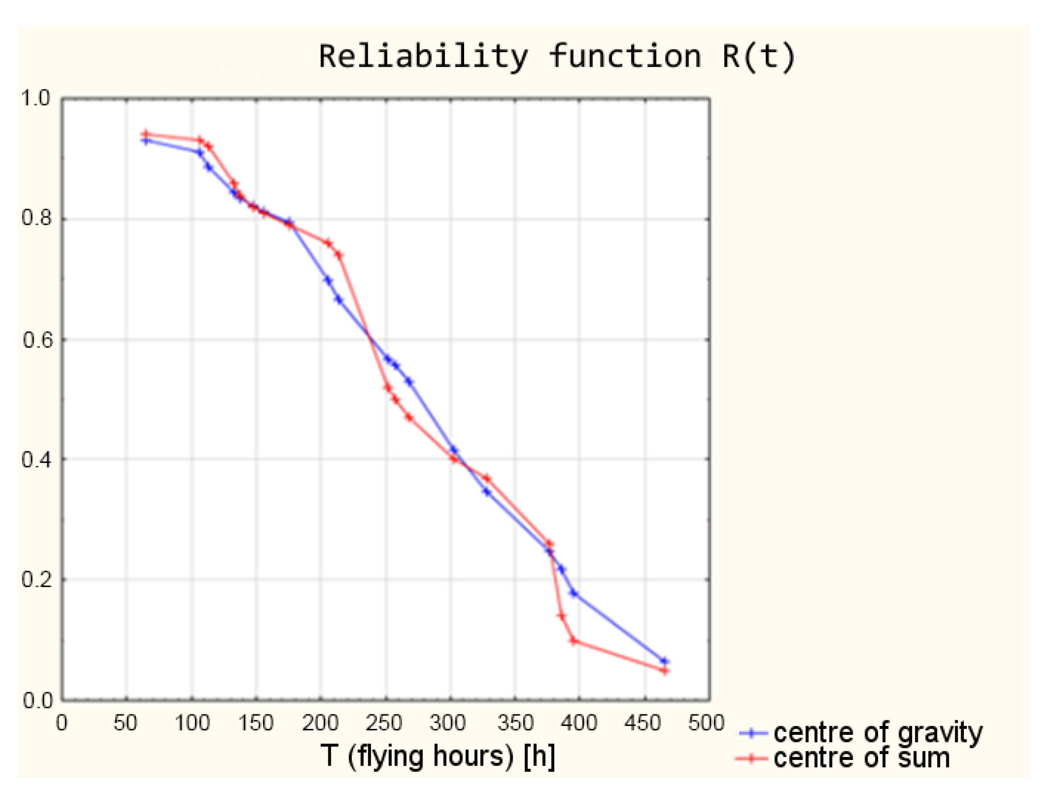 Sensors 21 07913 g016 Sensors 21 07913 g016