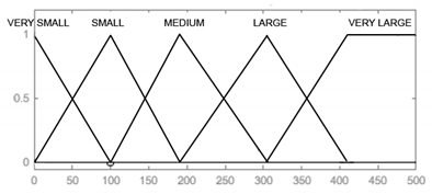 Sensors 21 07913 i001 Sensors 21 07913 i001
