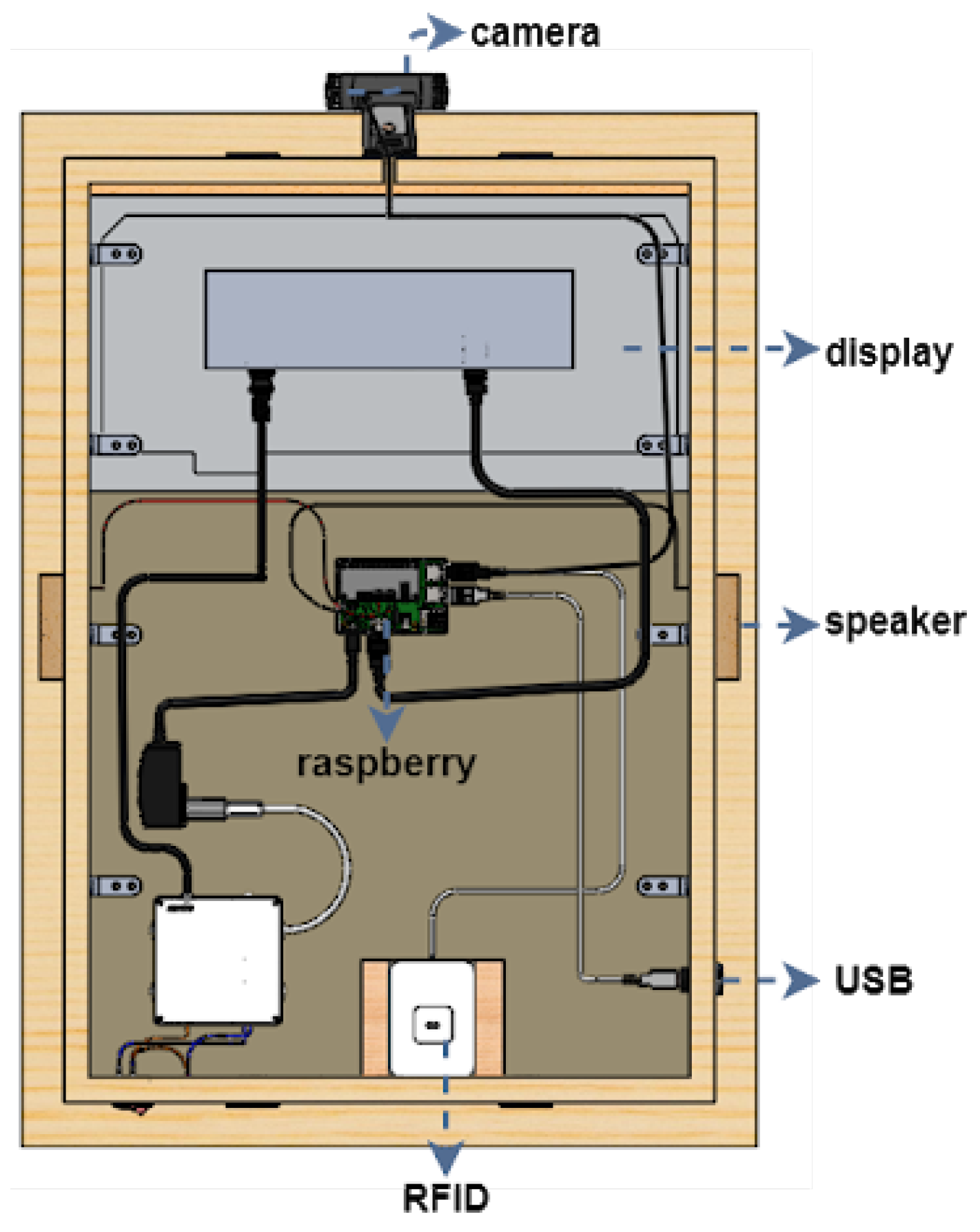 Sensors, Free Full-Text