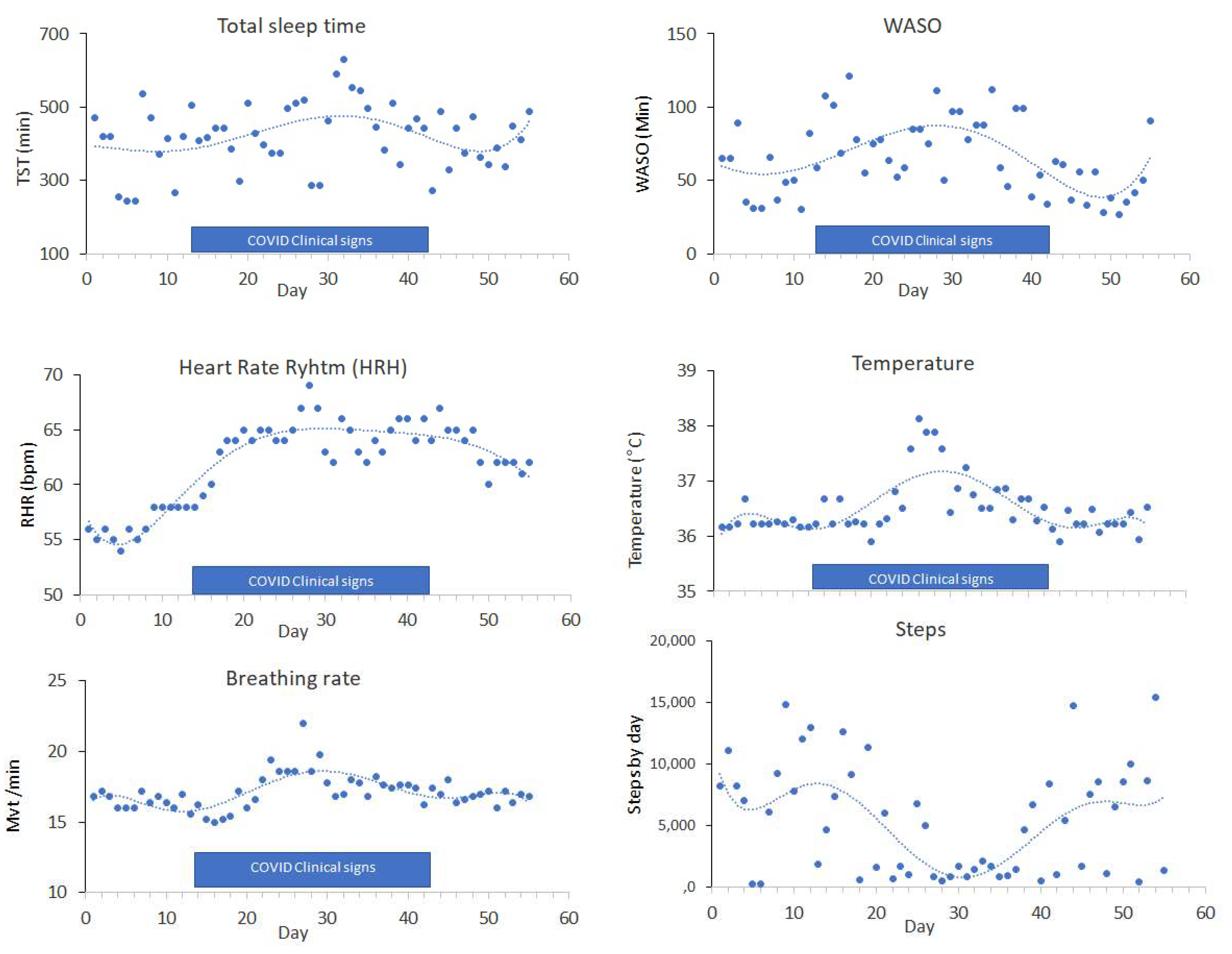 Sensors 21 07944 g001