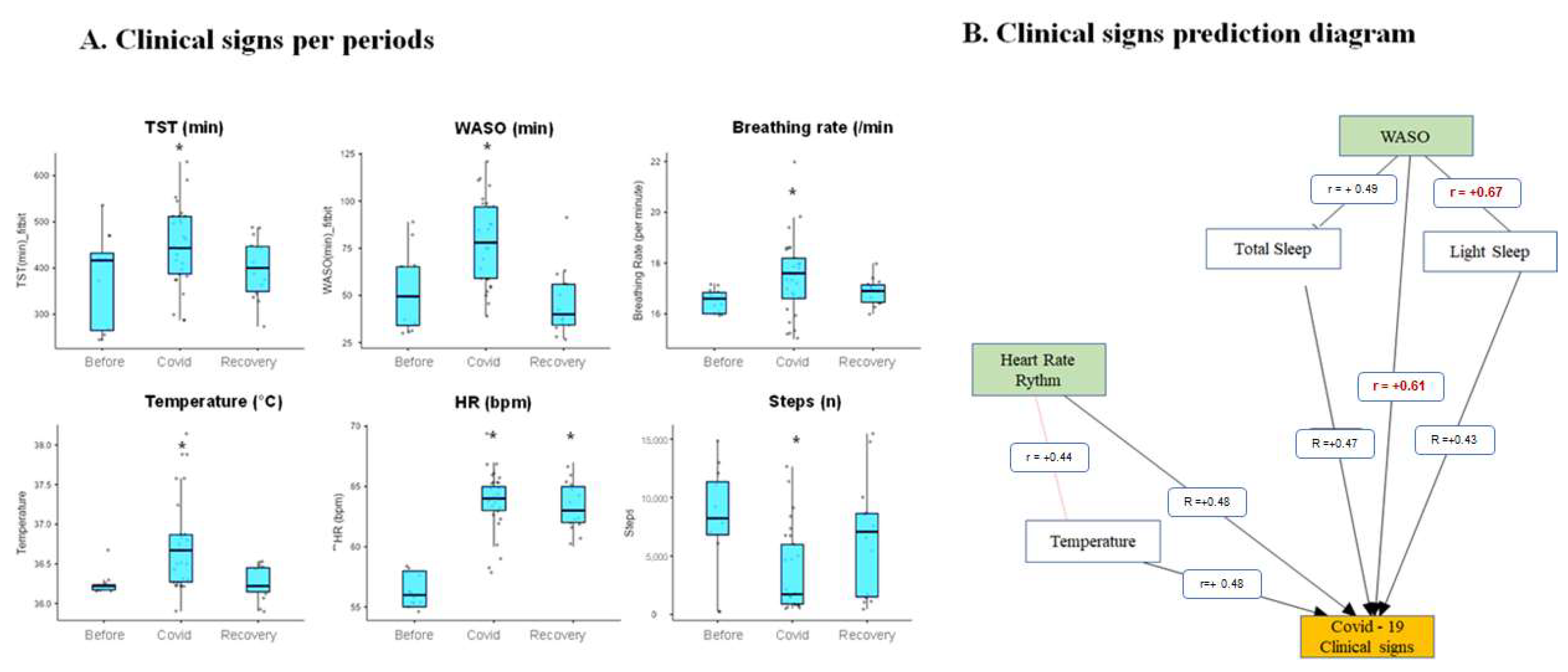 Sensors 21 07944 g002