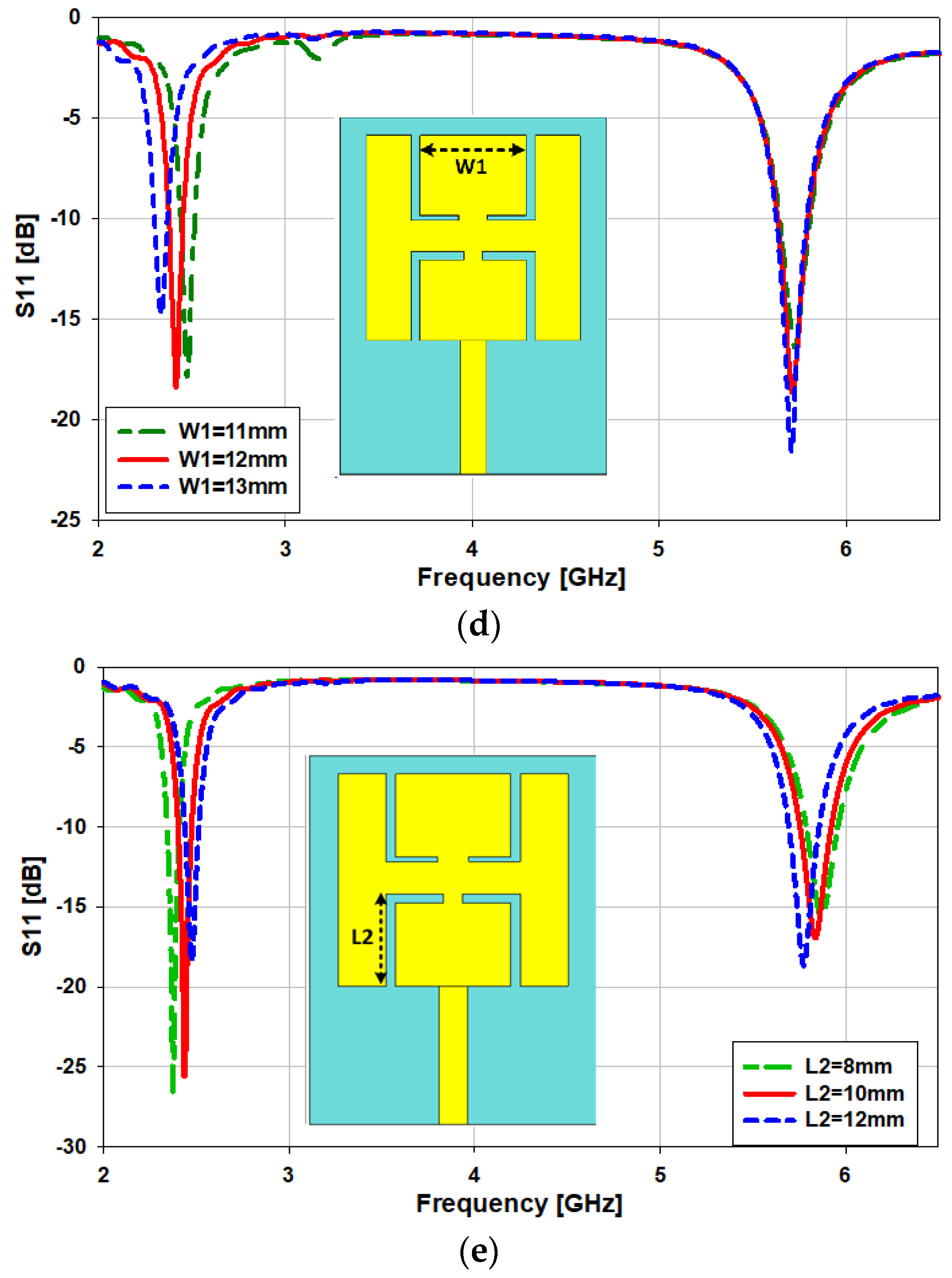 Sensors | Free Full-Text | Compact Dual-Band Antenna with Paired L-Shape  Slots for On- and Off-Body Wireless Communication