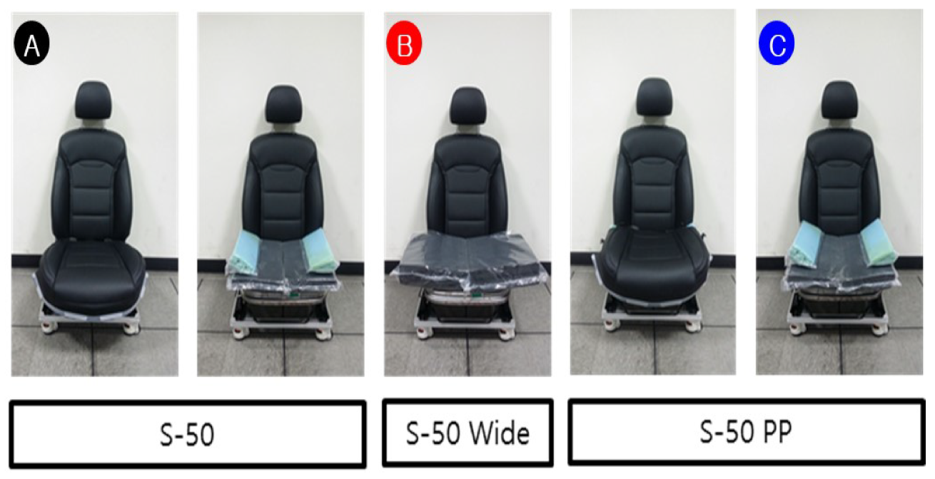 Comparative Study of different Seat Cushion Materials to improve