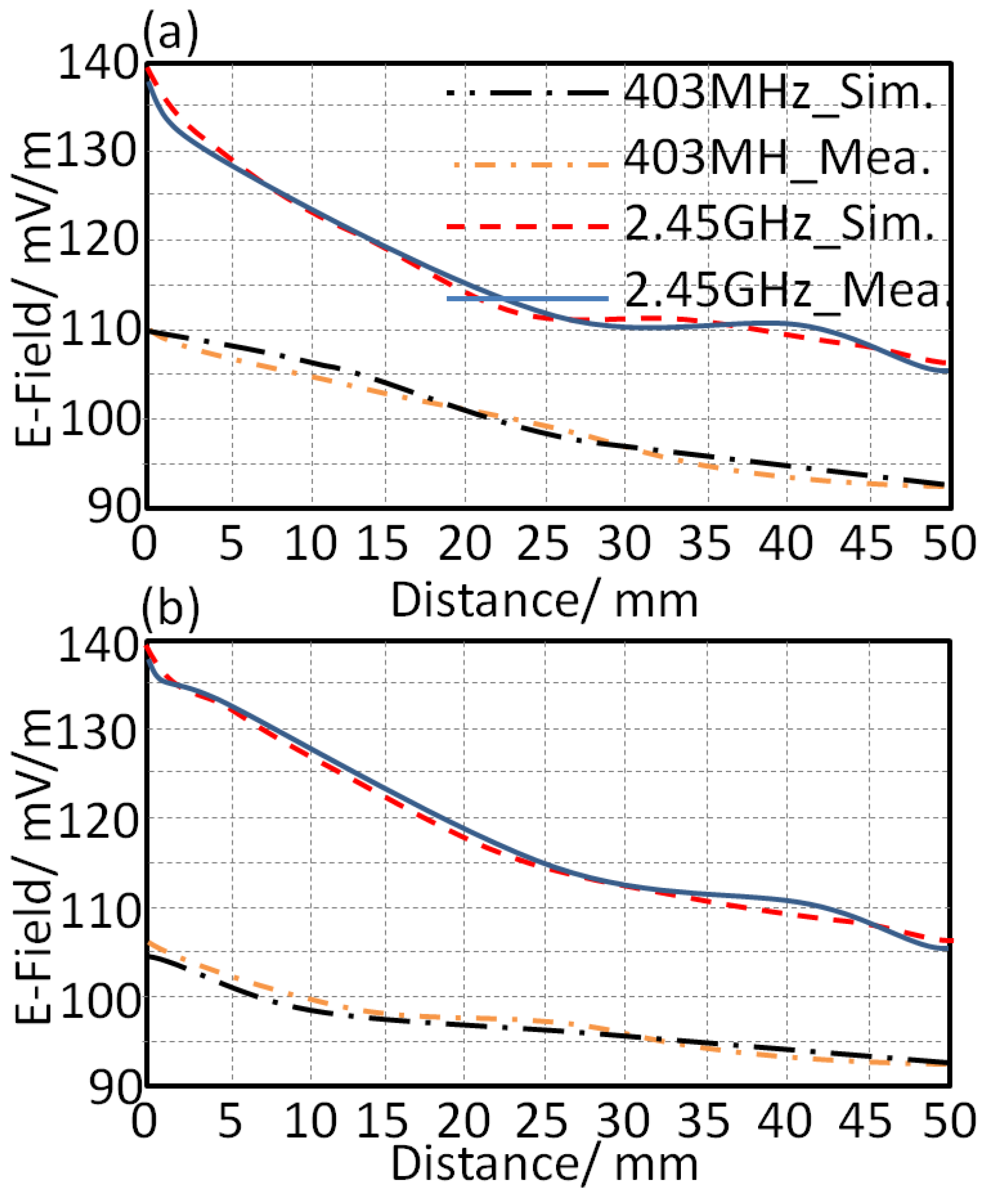 Sensors 21 07960 g017
